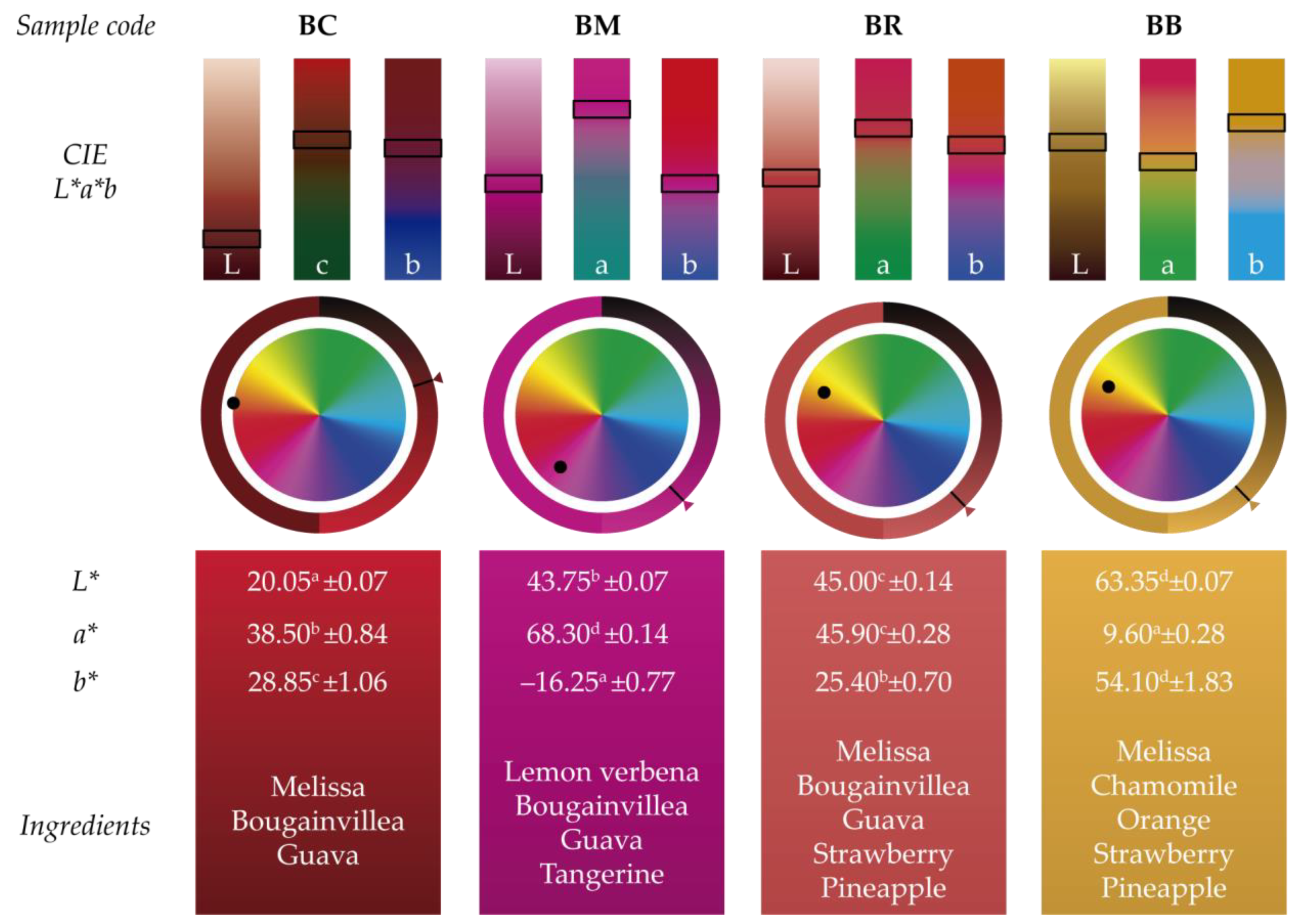 Applsci 11 03766 g001 Applsci 11 03766 g001