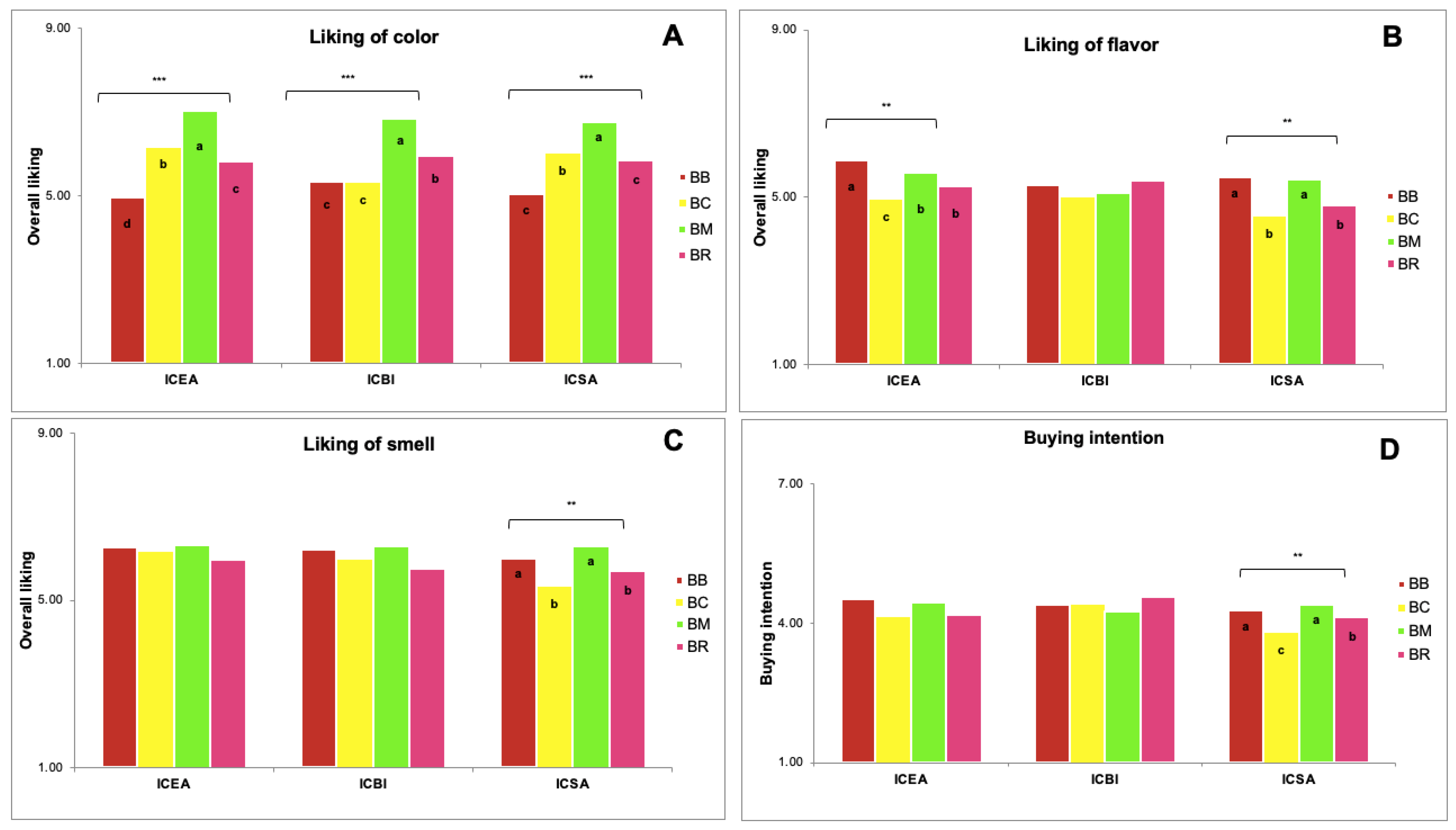 Applsci 11 03766 g002 Applsci 11 03766 g002