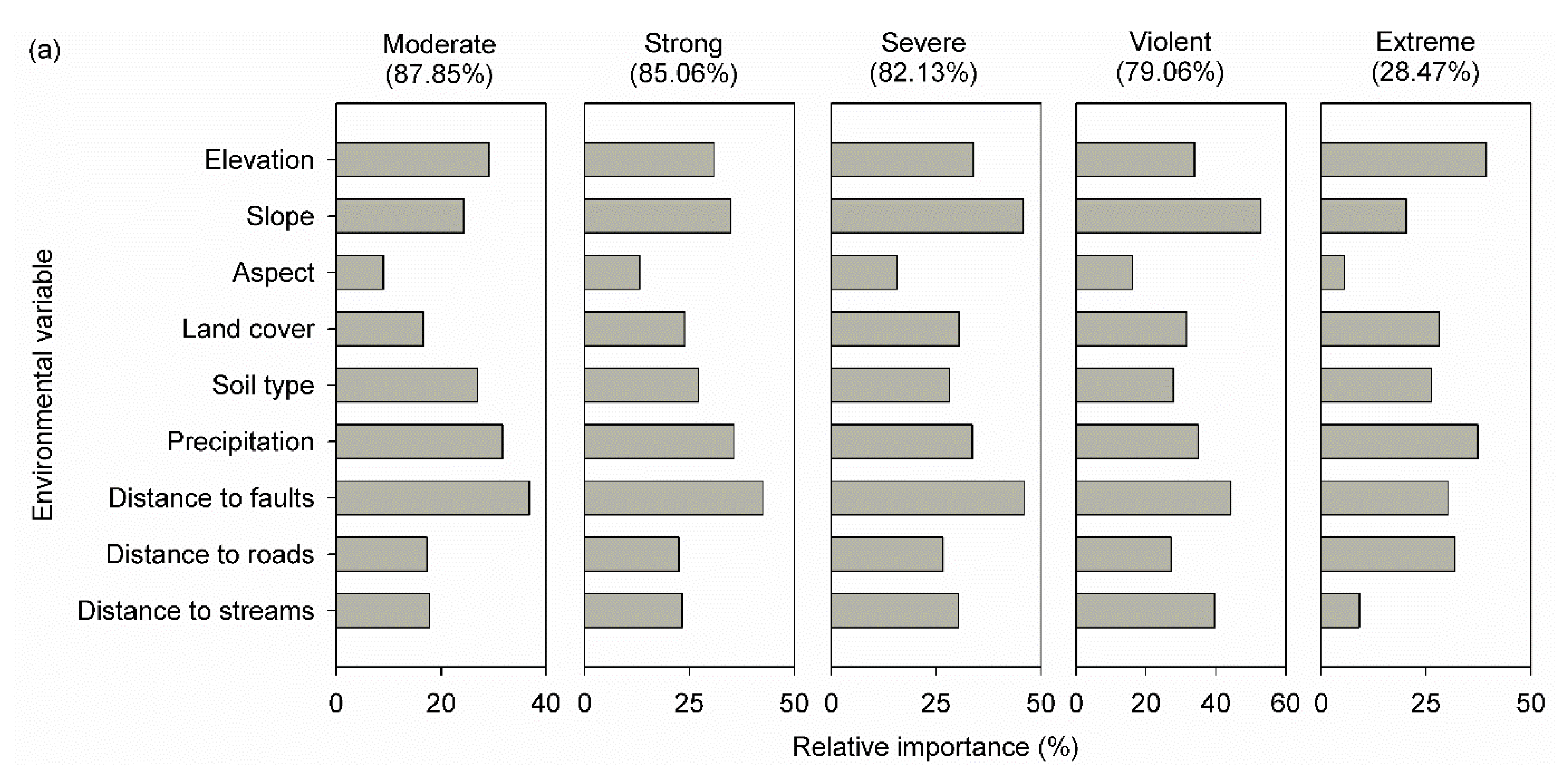 Applsci 11 03768 g006a Applsci 11 03768 g006a