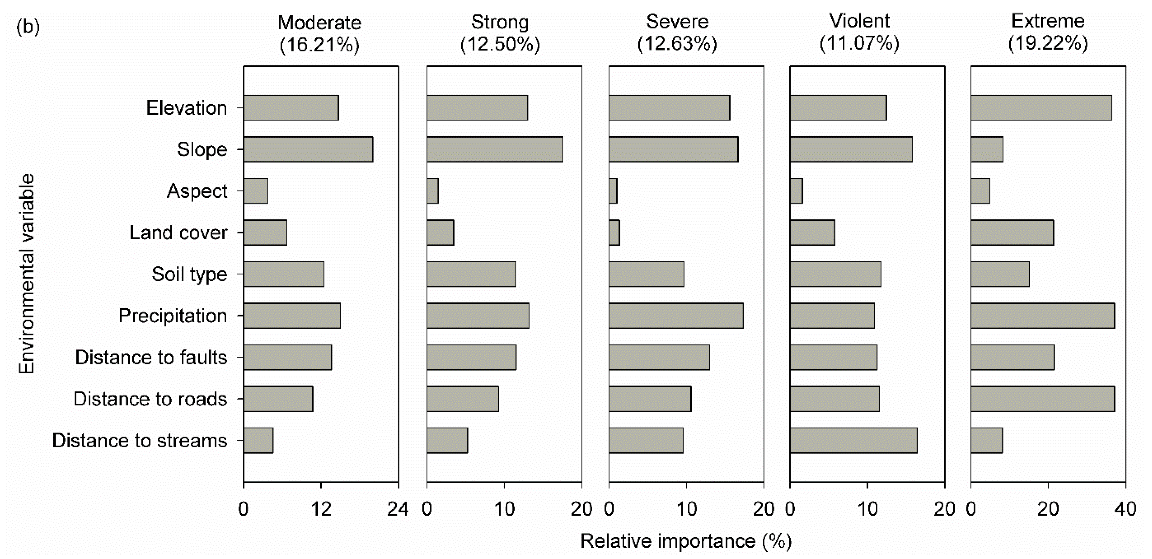 Applsci 11 03768 g006b Applsci 11 03768 g006b