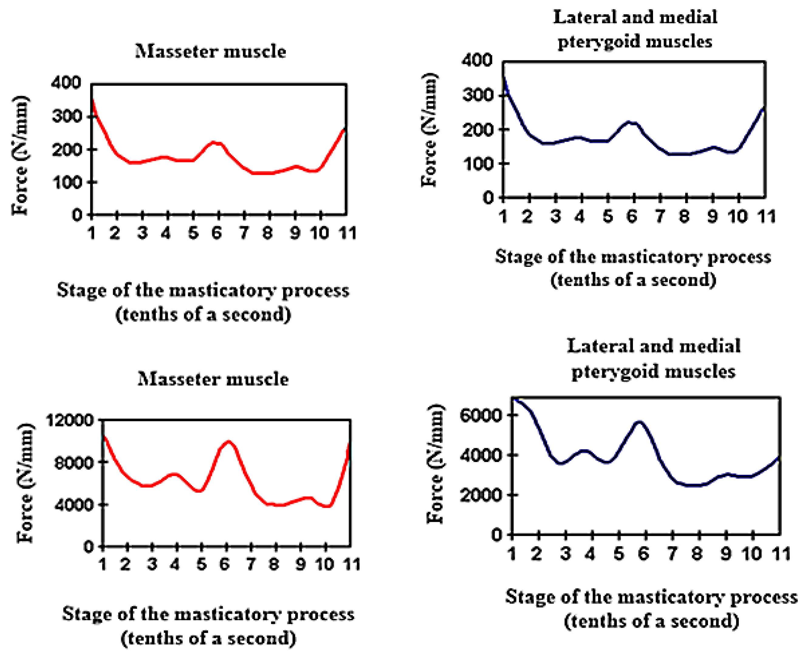 Applsci 11 03770 g001
