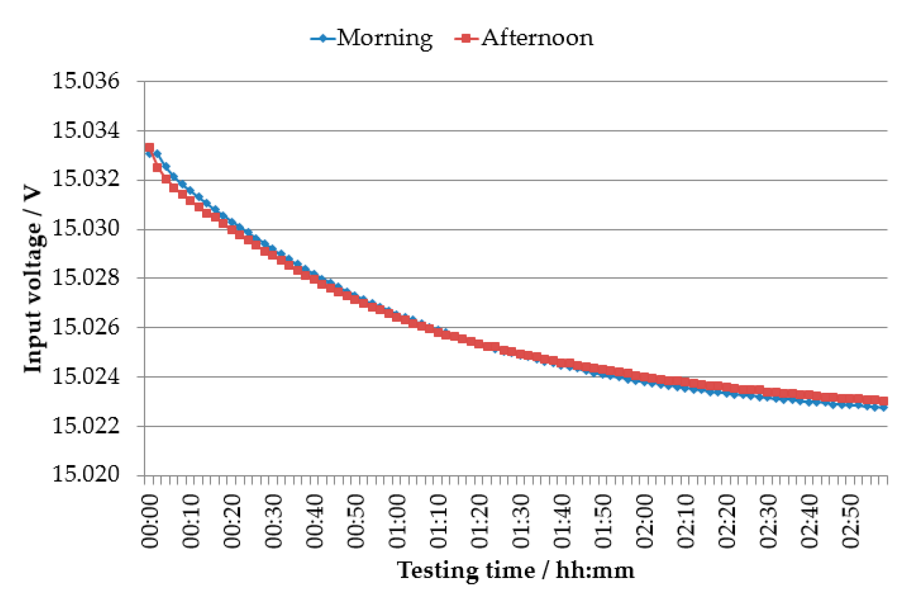 Applsci 11 03772 g007 550