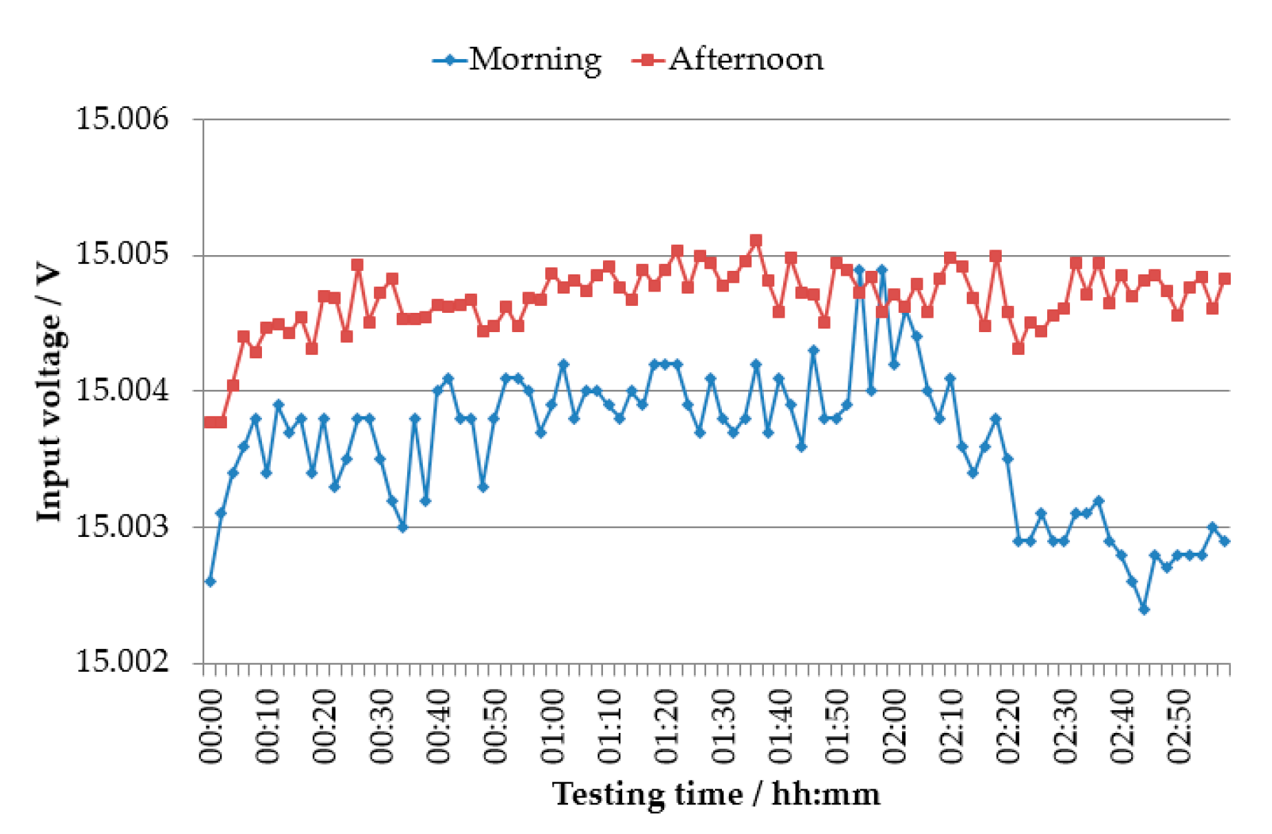 Applsci 11 03772 g008 550