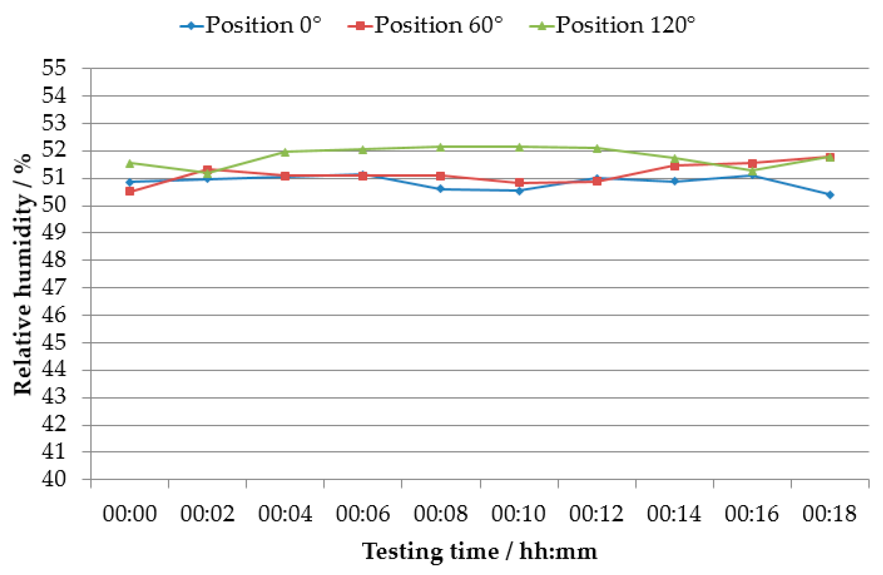 Applsci 11 03772 g0a12 550