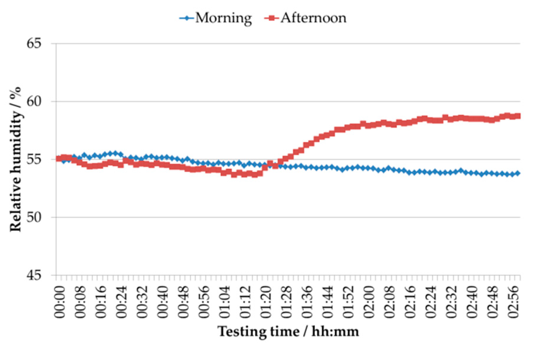 Applsci 11 03772 g0a2 550