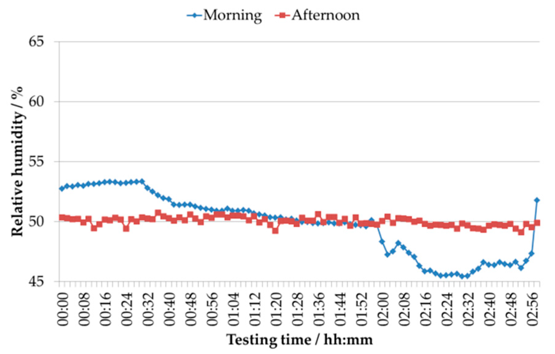 Applsci 11 03772 g0a4 550