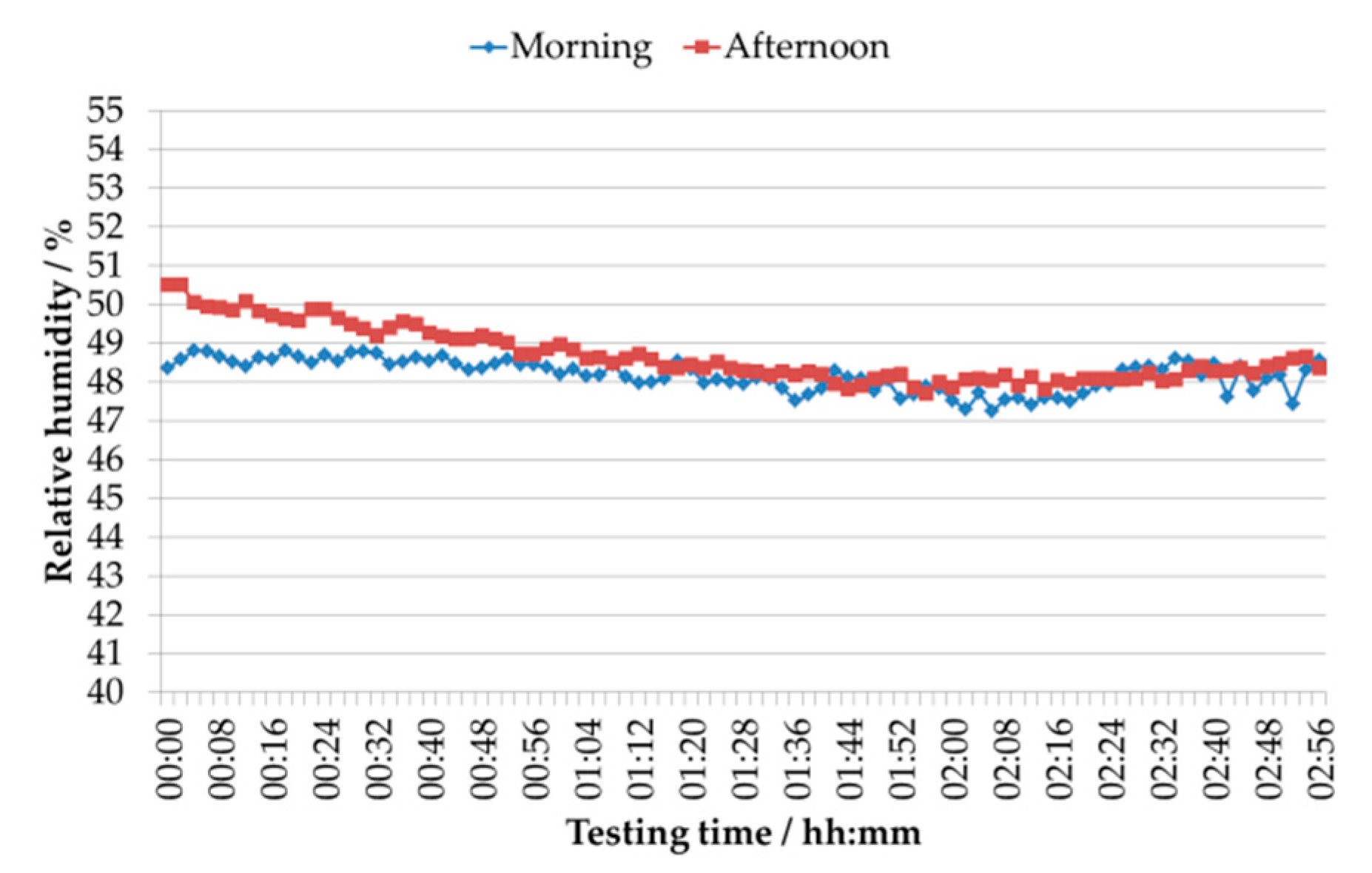 Applsci 11 03772 g0a6 550