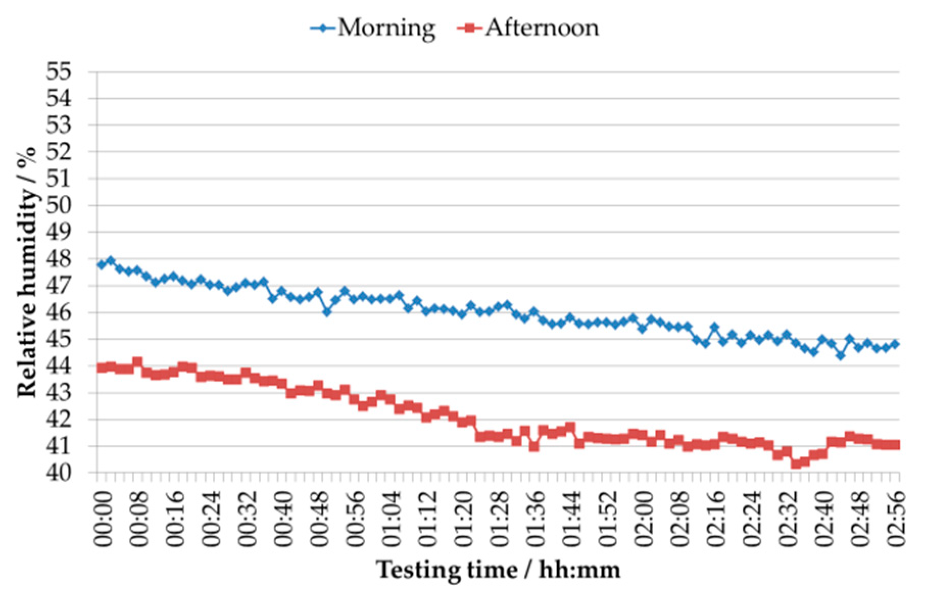 Applsci 11 03772 g0a9 550