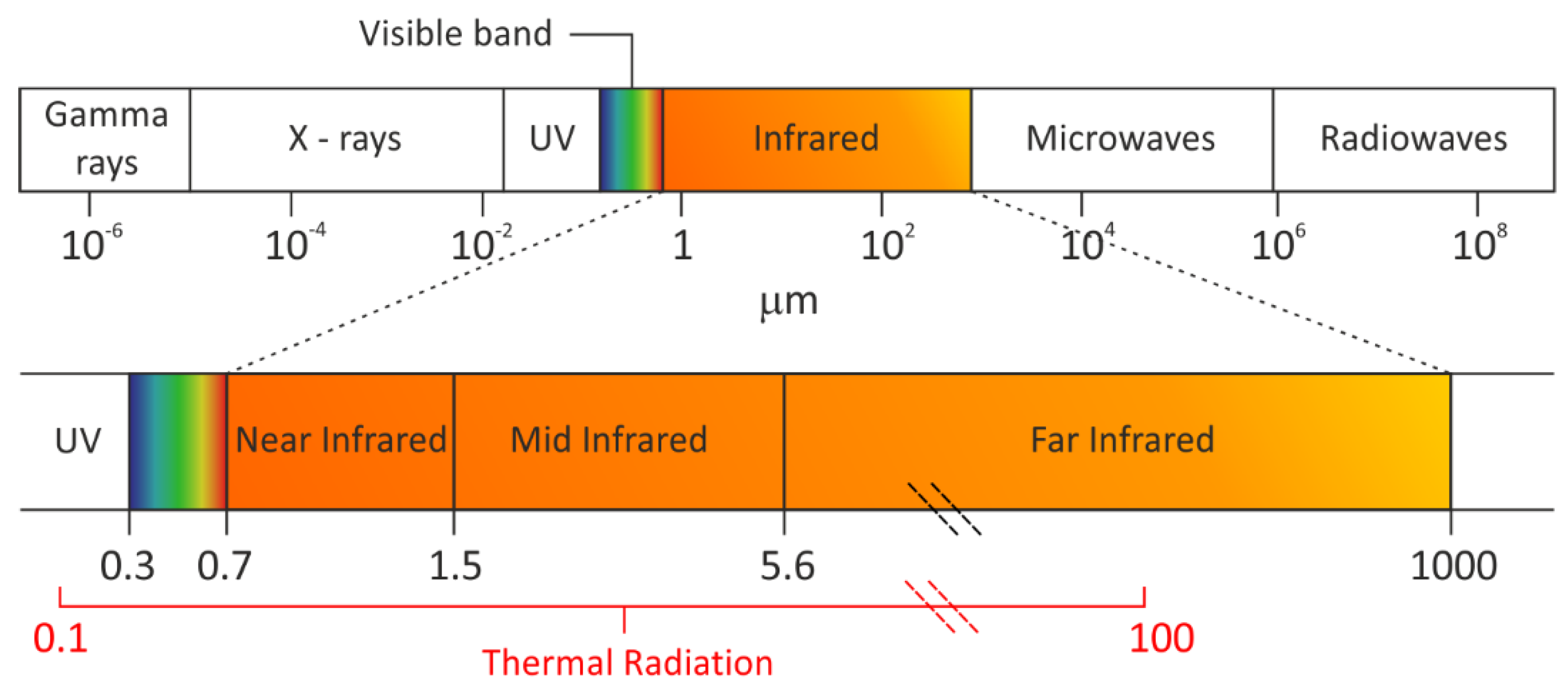 Applied Sciences Free FullText Rock Emissivity Measurement for