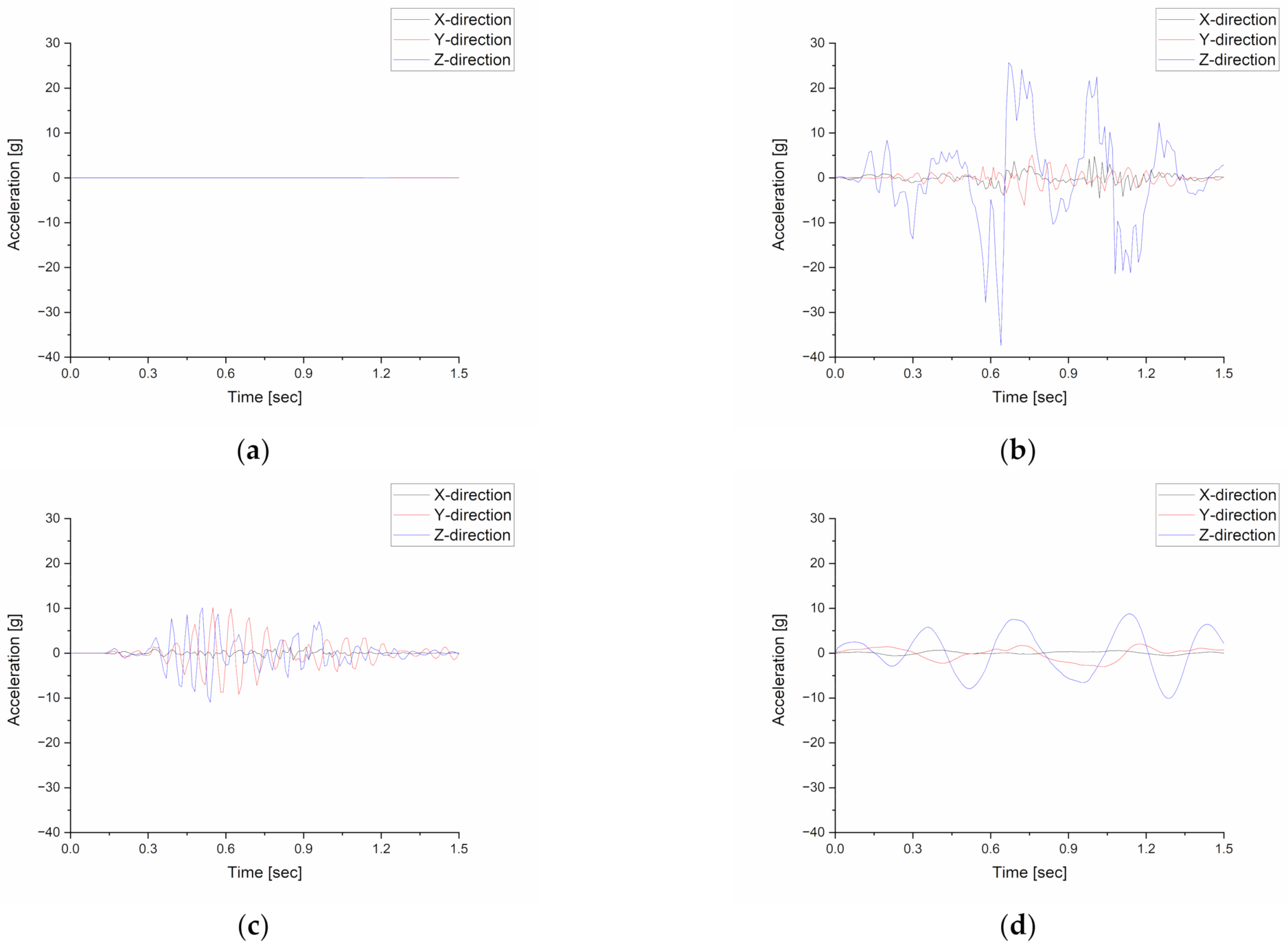 Applsci 11 03779 g008