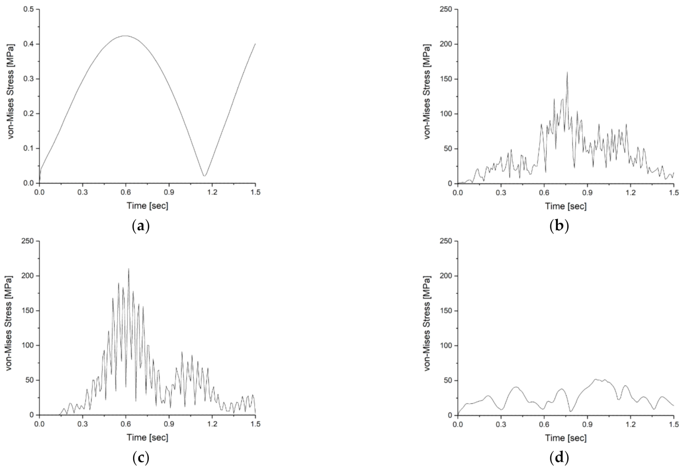 Applsci 11 03779 g010