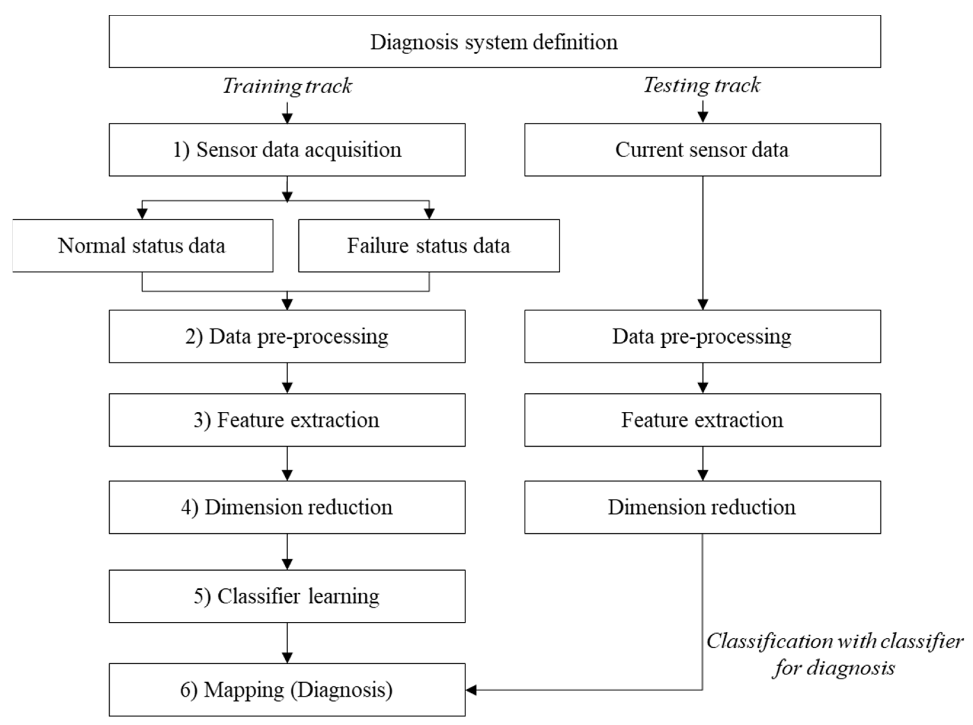Applsci 11 03780 g002
