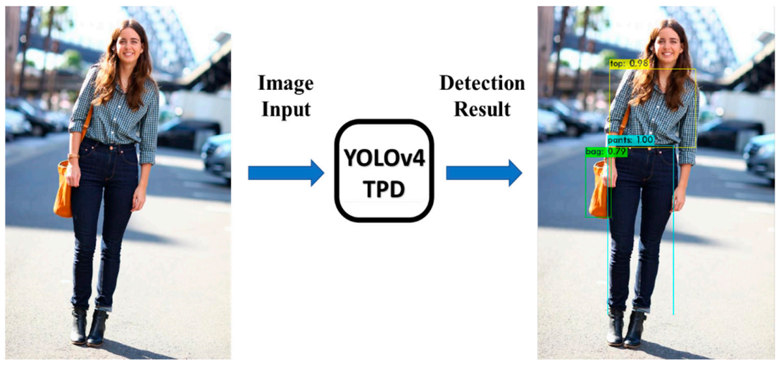 Applsci 11 03782 g001 Applsci 11 03782 g001