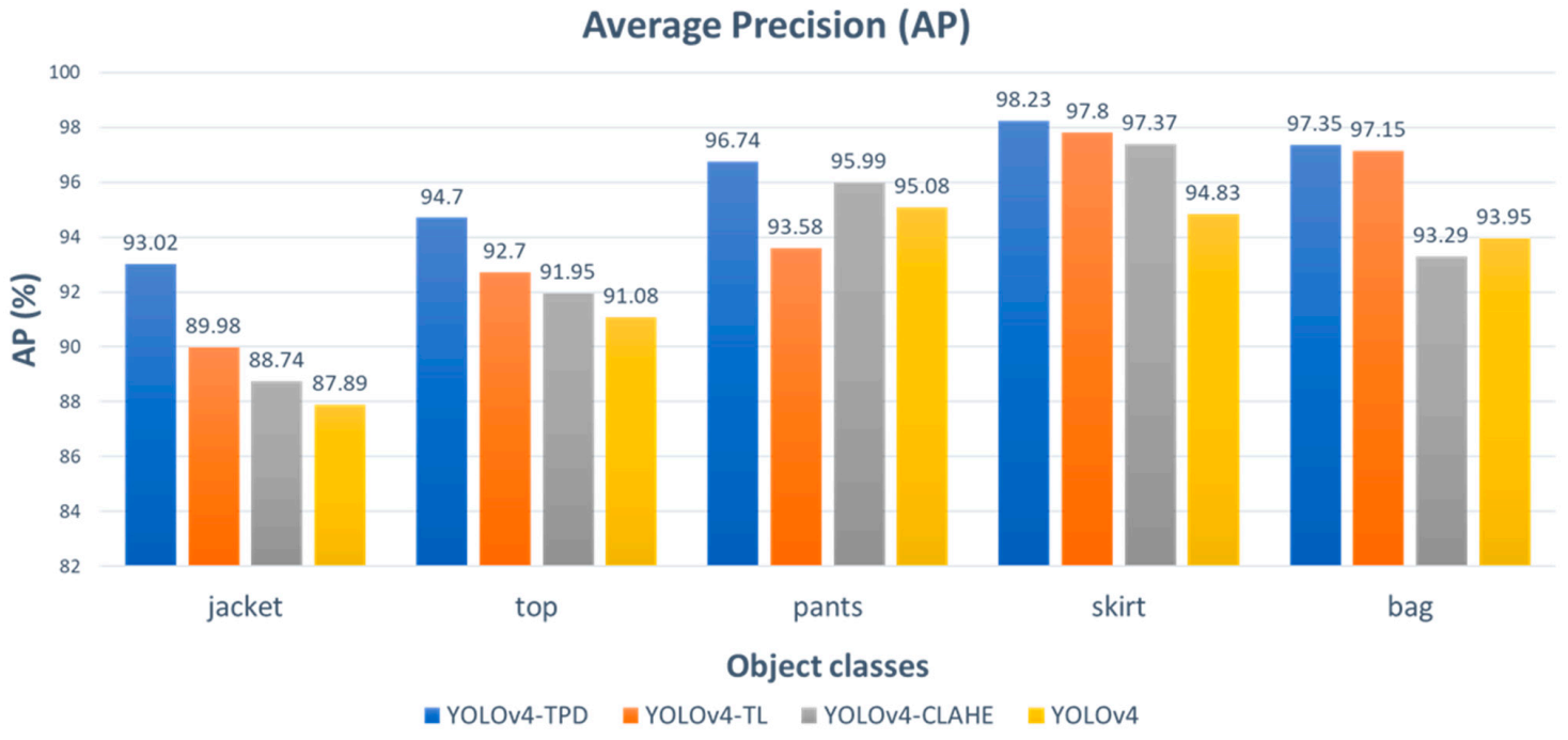 Applsci 11 03782 g005 Applsci 11 03782 g005