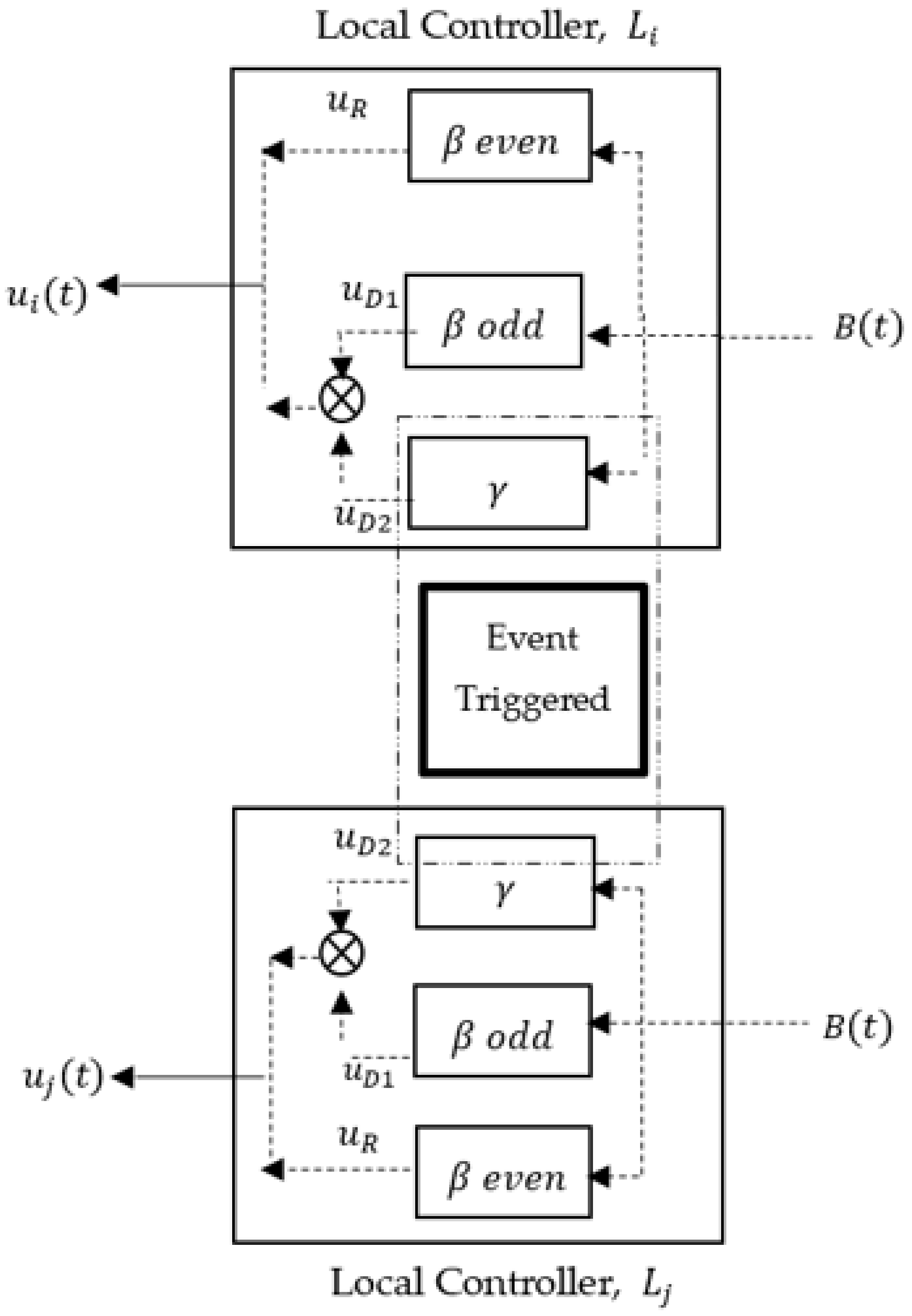 Applied Sciences | Free Full-Text | Broadcast Event-Triggered Control ...