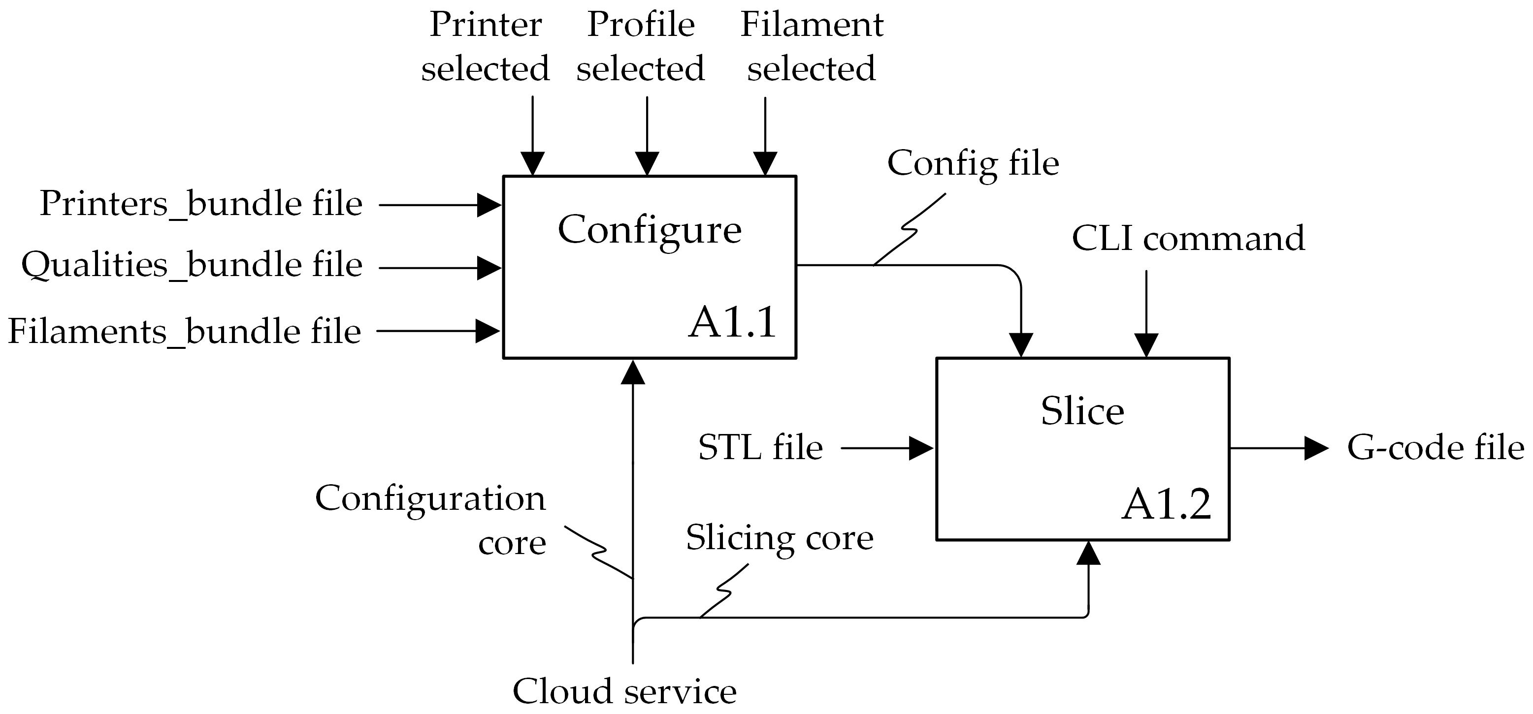 Applsci 11 03787 g003