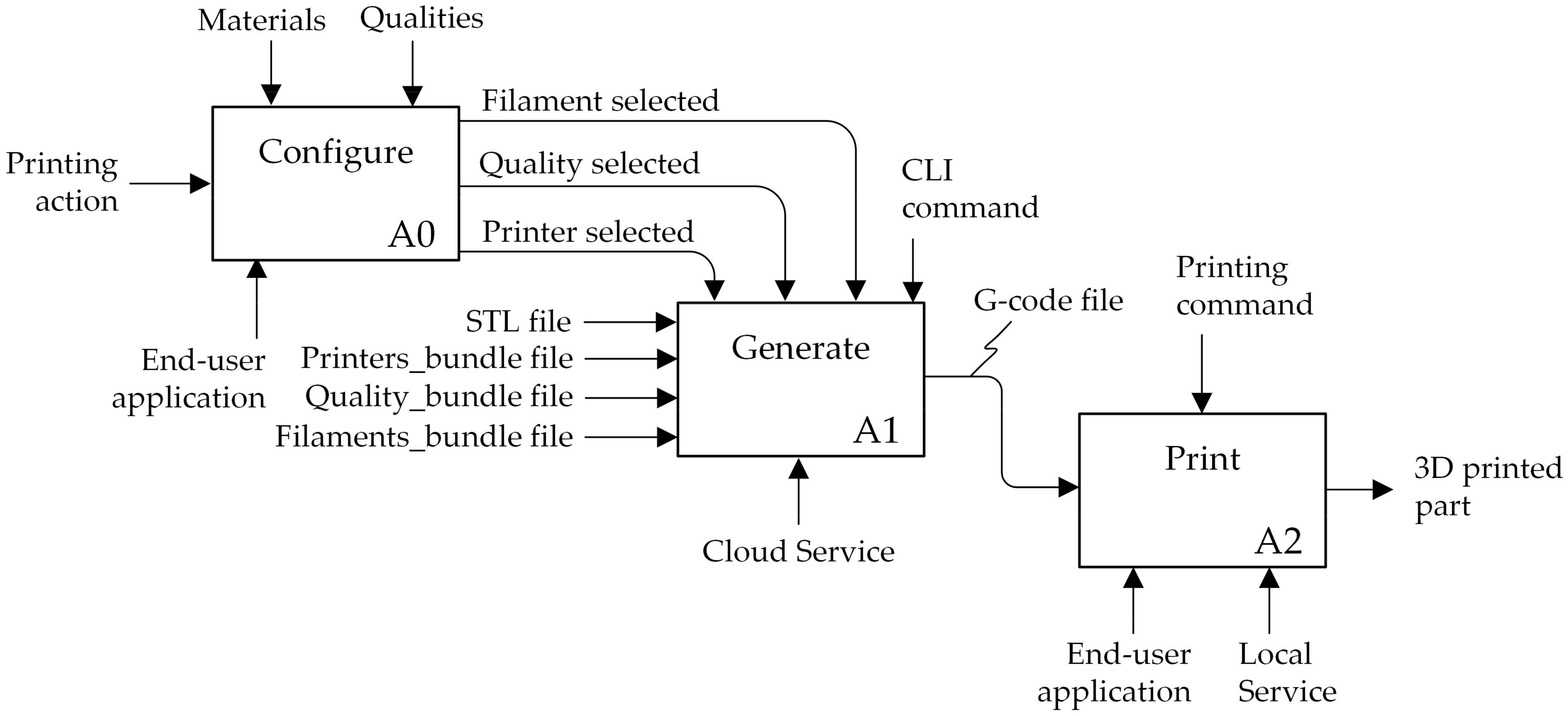 Applsci 11 03787 g005