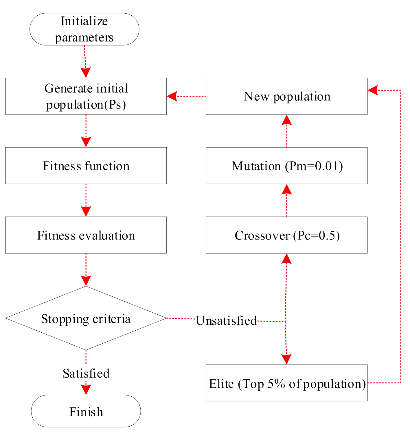 Applsci 11 03791 g003 Applsci 11 03791 g003