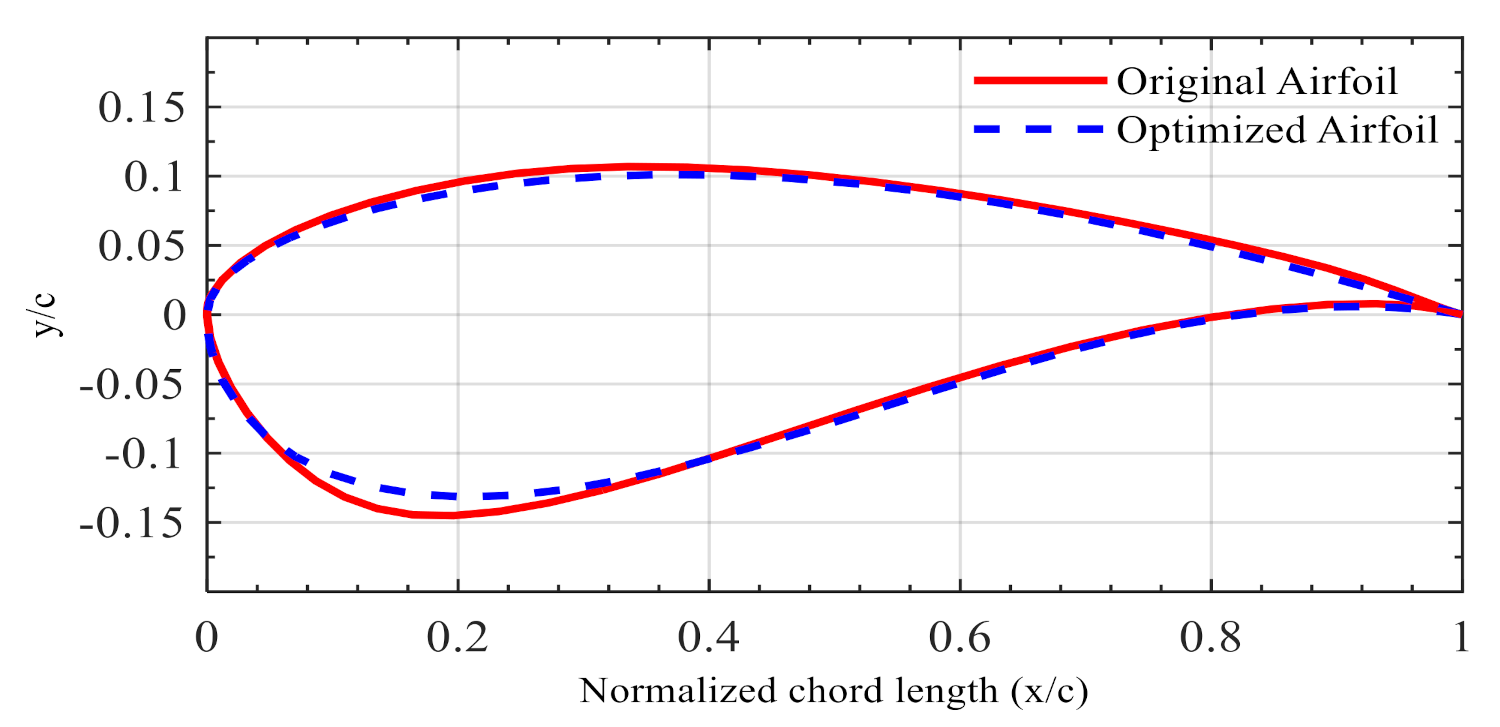 Applsci 11 03791 g009 Applsci 11 03791 g009