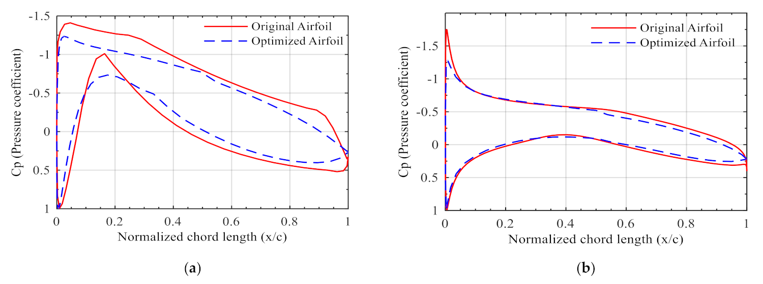 airfoil generator matlab airfoil generator matlab