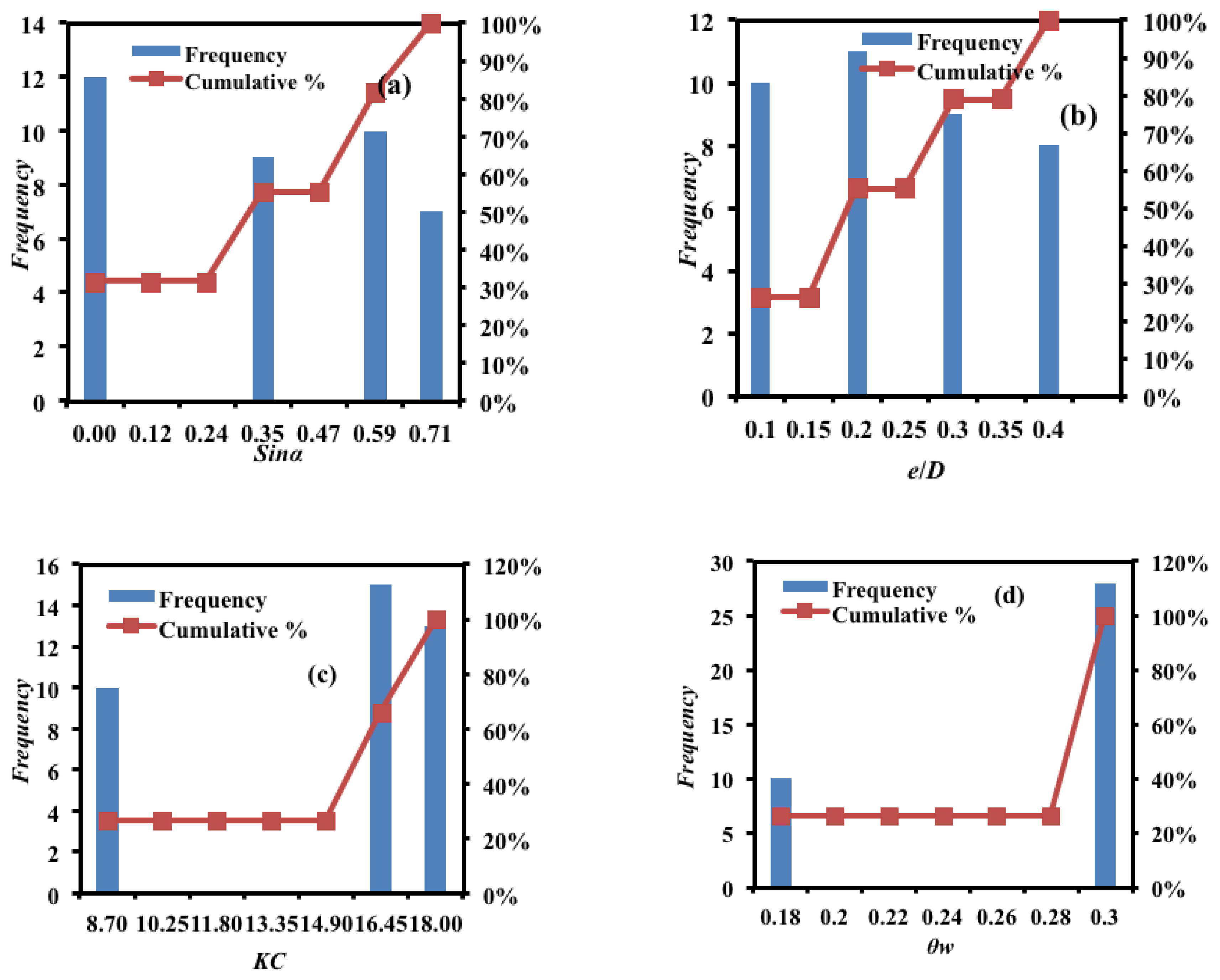 Applsci 11 03792 g004