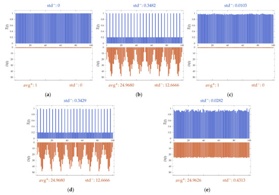 A Novel Intermittent Jumping Coupled Map Lattice Based on Multiple ...