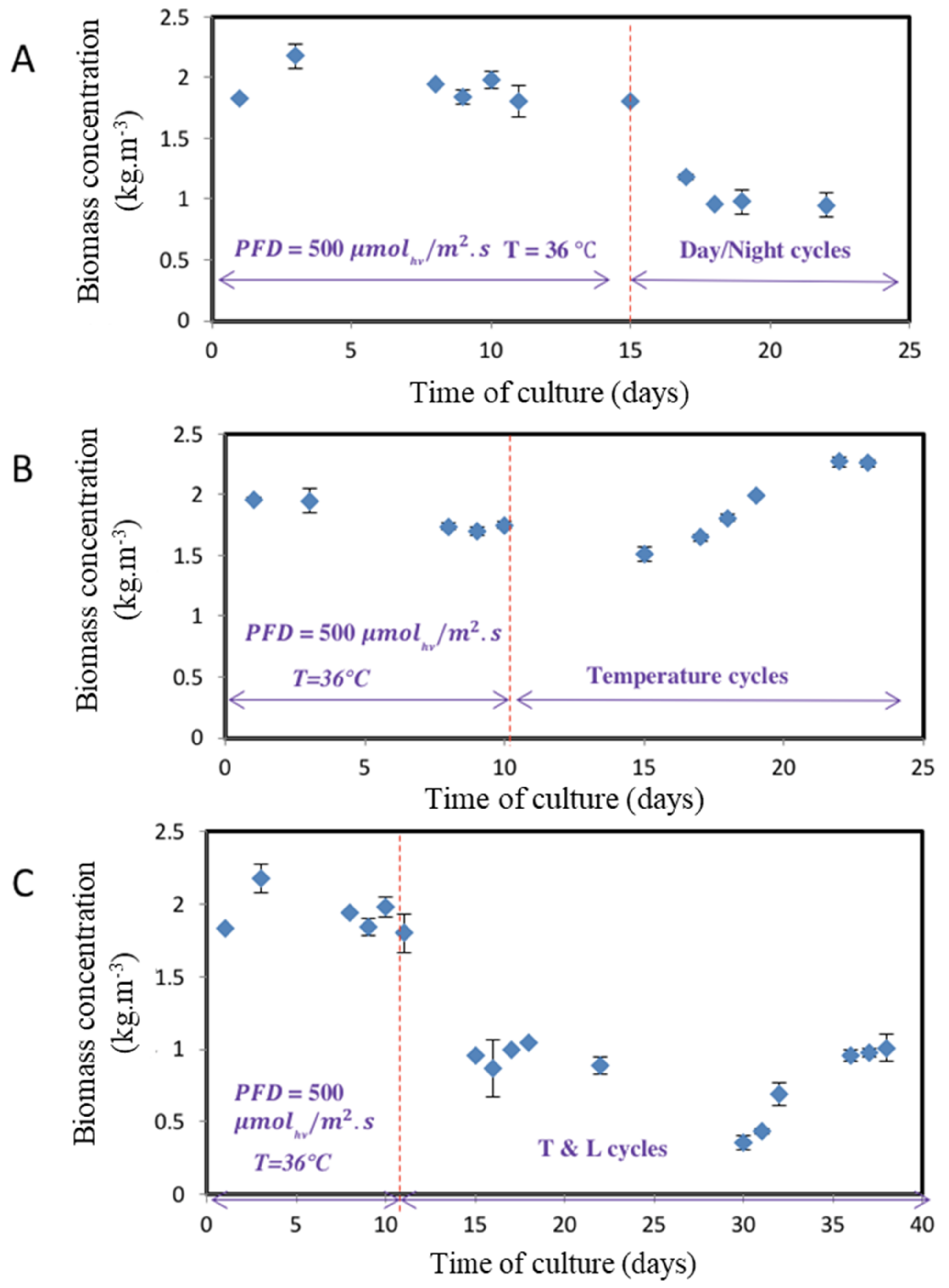 Applsci 11 03799 g004