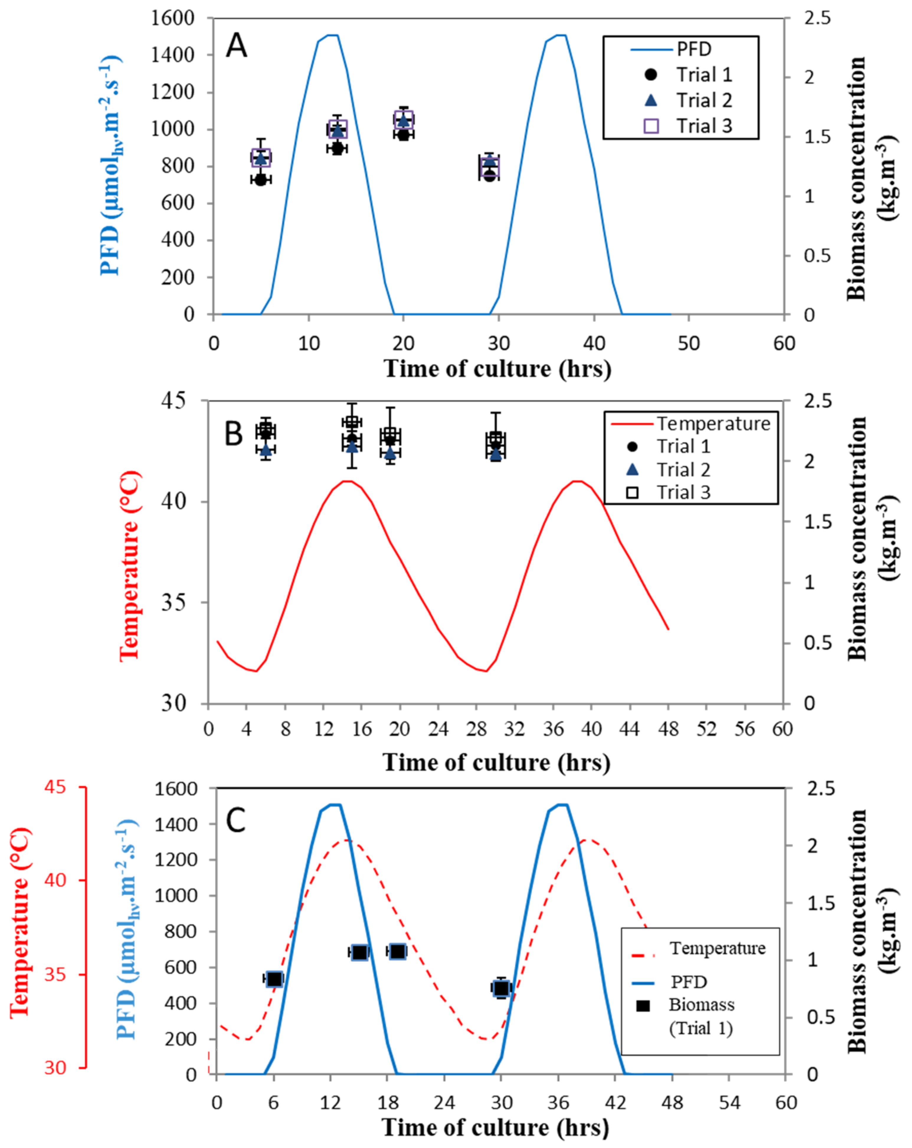 Applsci 11 03799 g005