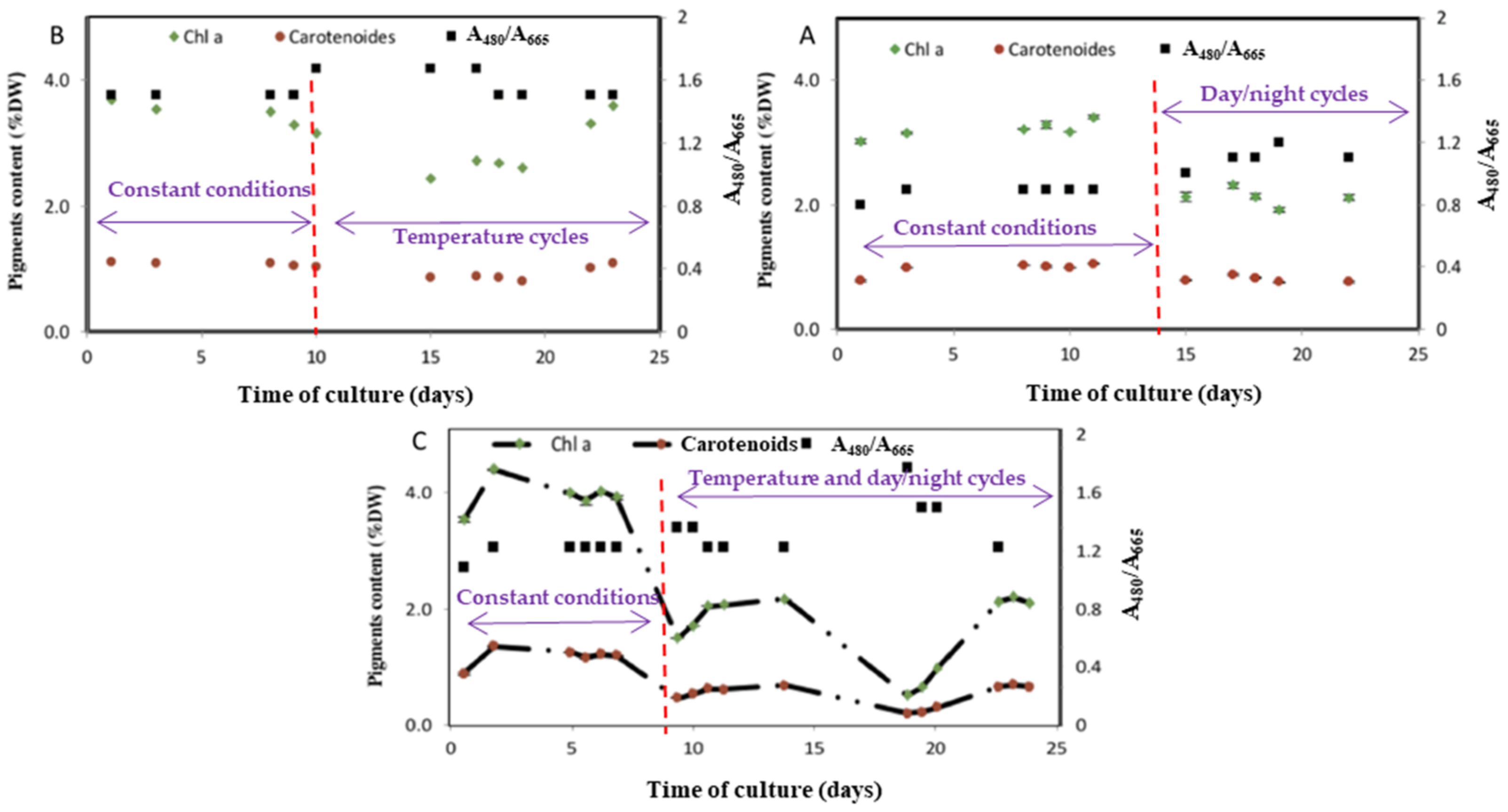 Applsci 11 03799 g007