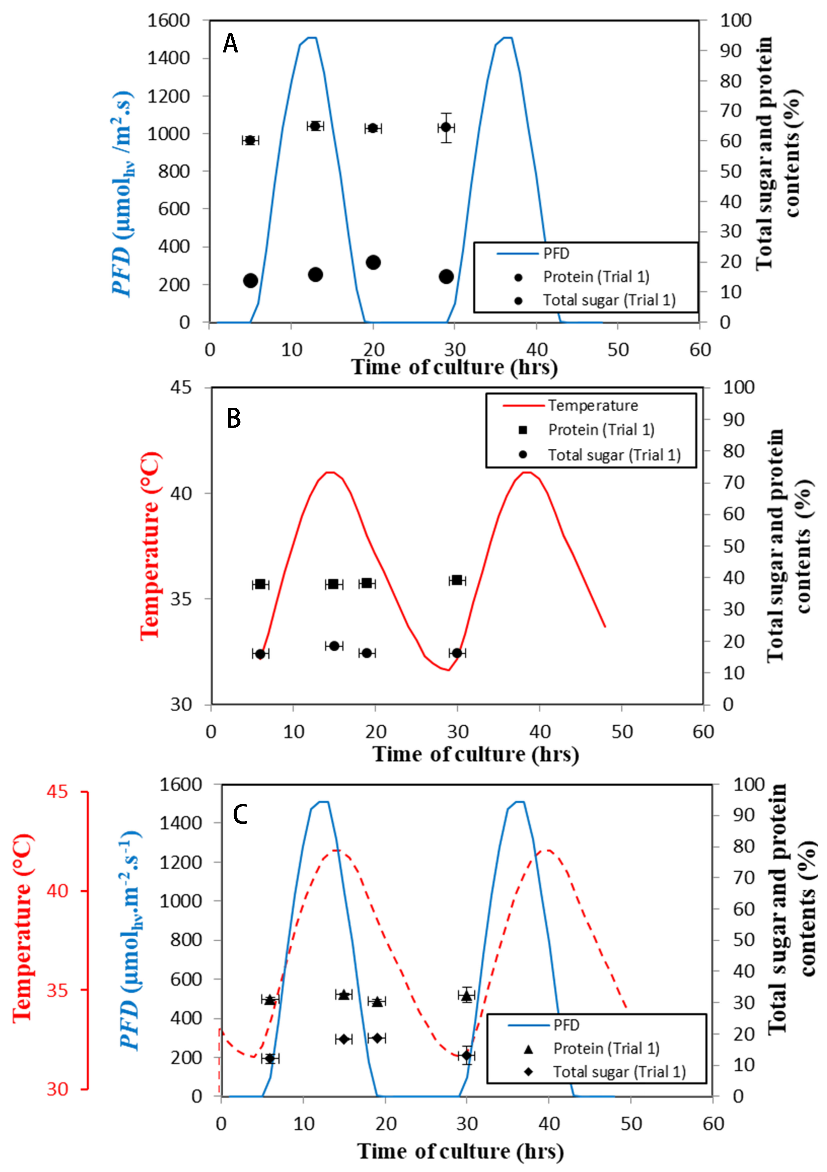Applsci 11 03799 g009