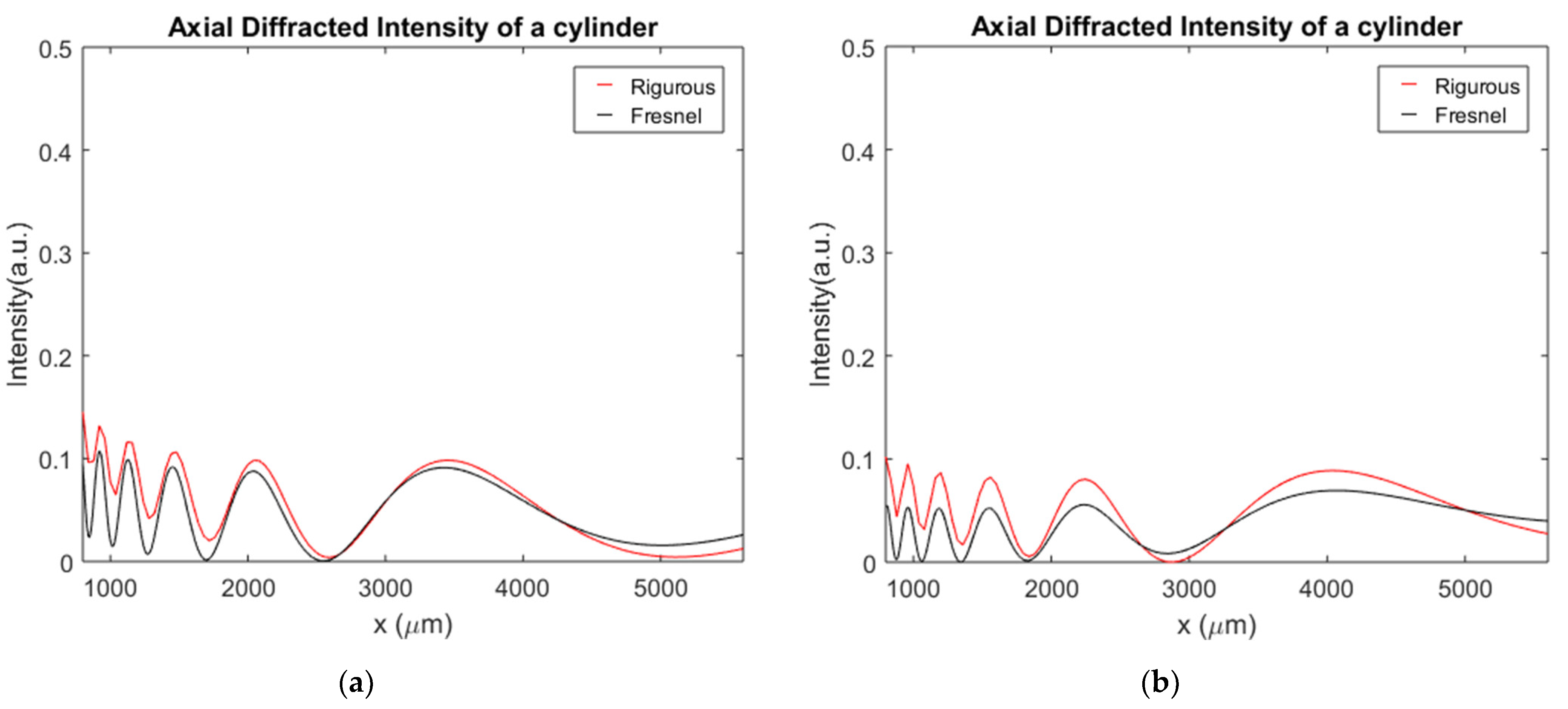 Applsci 11 03800 g006 Applsci 11 03800 g006