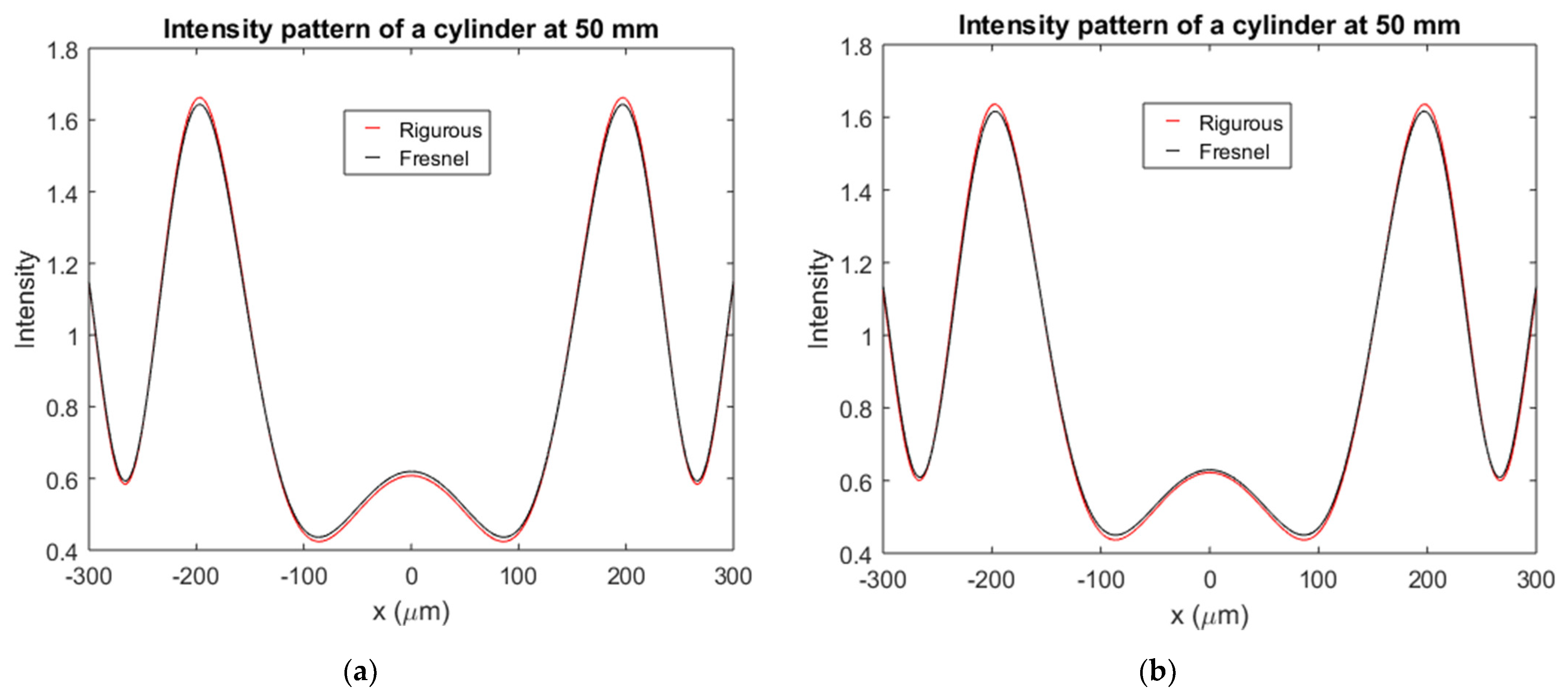 Applsci 11 03800 g007 Applsci 11 03800 g007