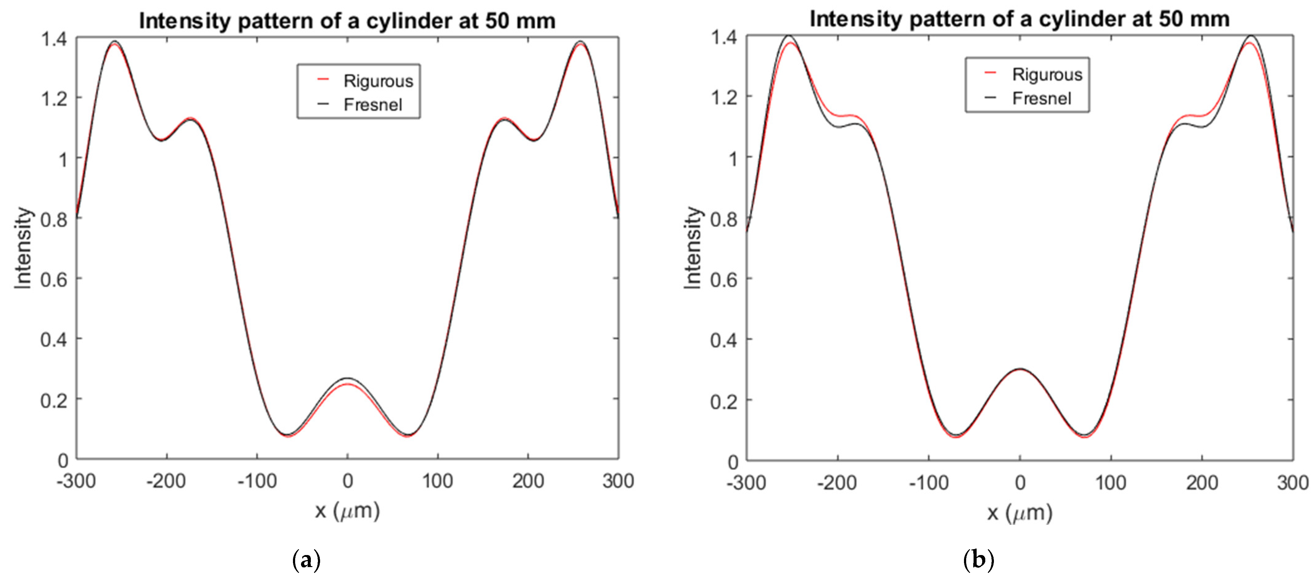 Applsci 11 03800 g008 Applsci 11 03800 g008