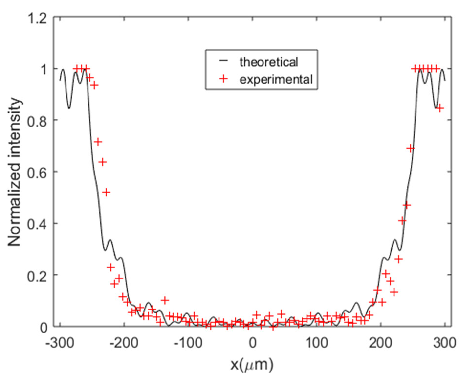 Applsci 11 03800 g016 Applsci 11 03800 g016