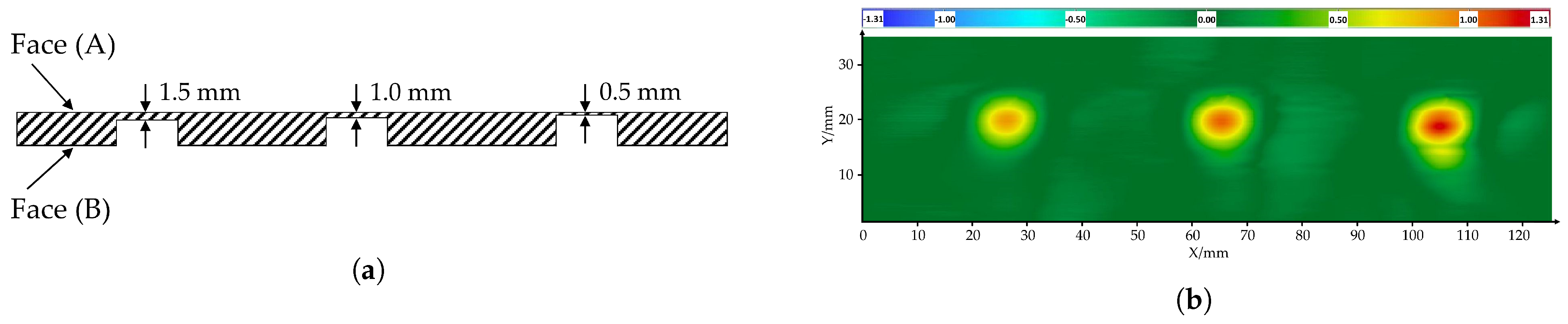 Applsci 11 03804 g009