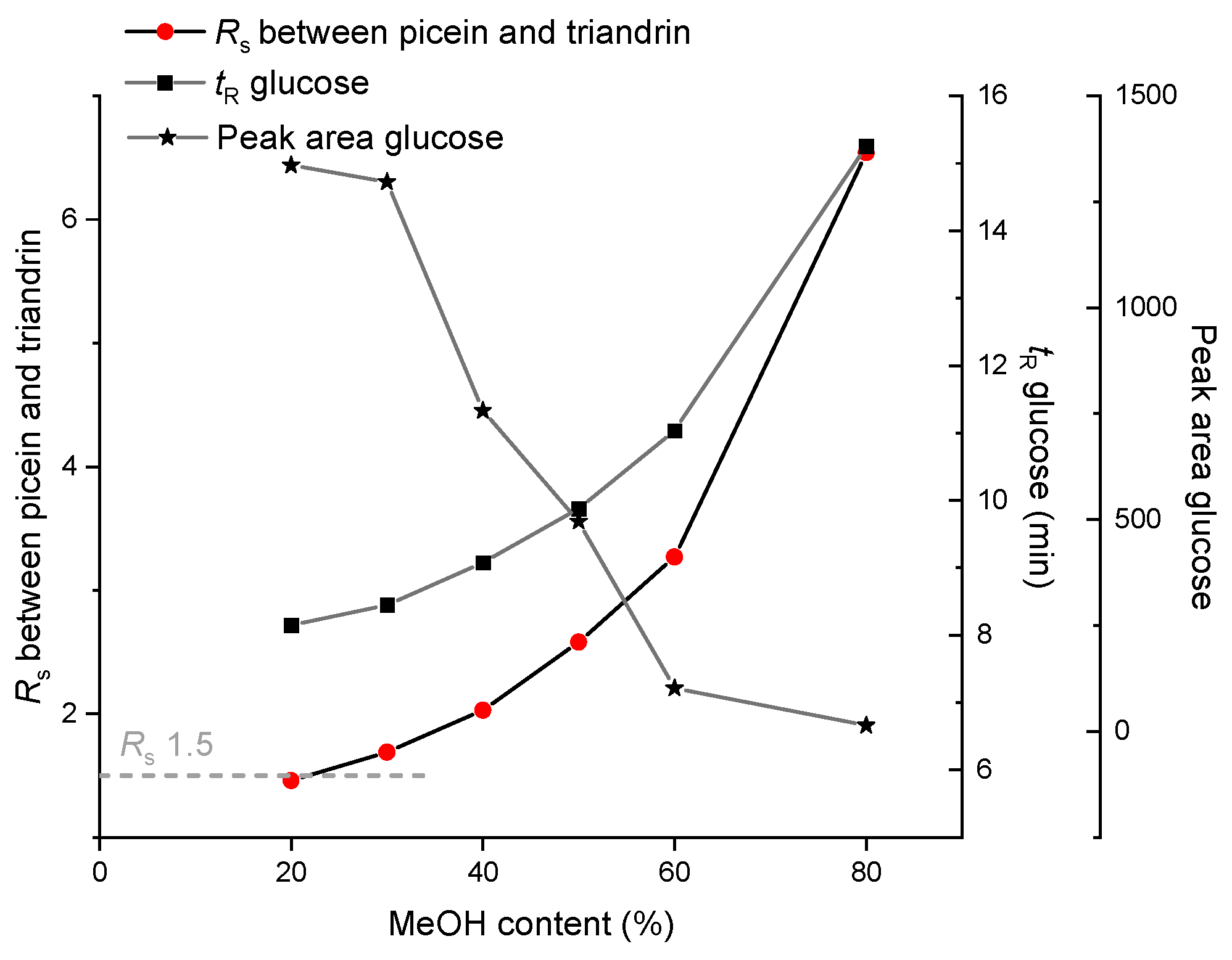 Applsci 11 03808 g002 Applsci 11 03808 g002
