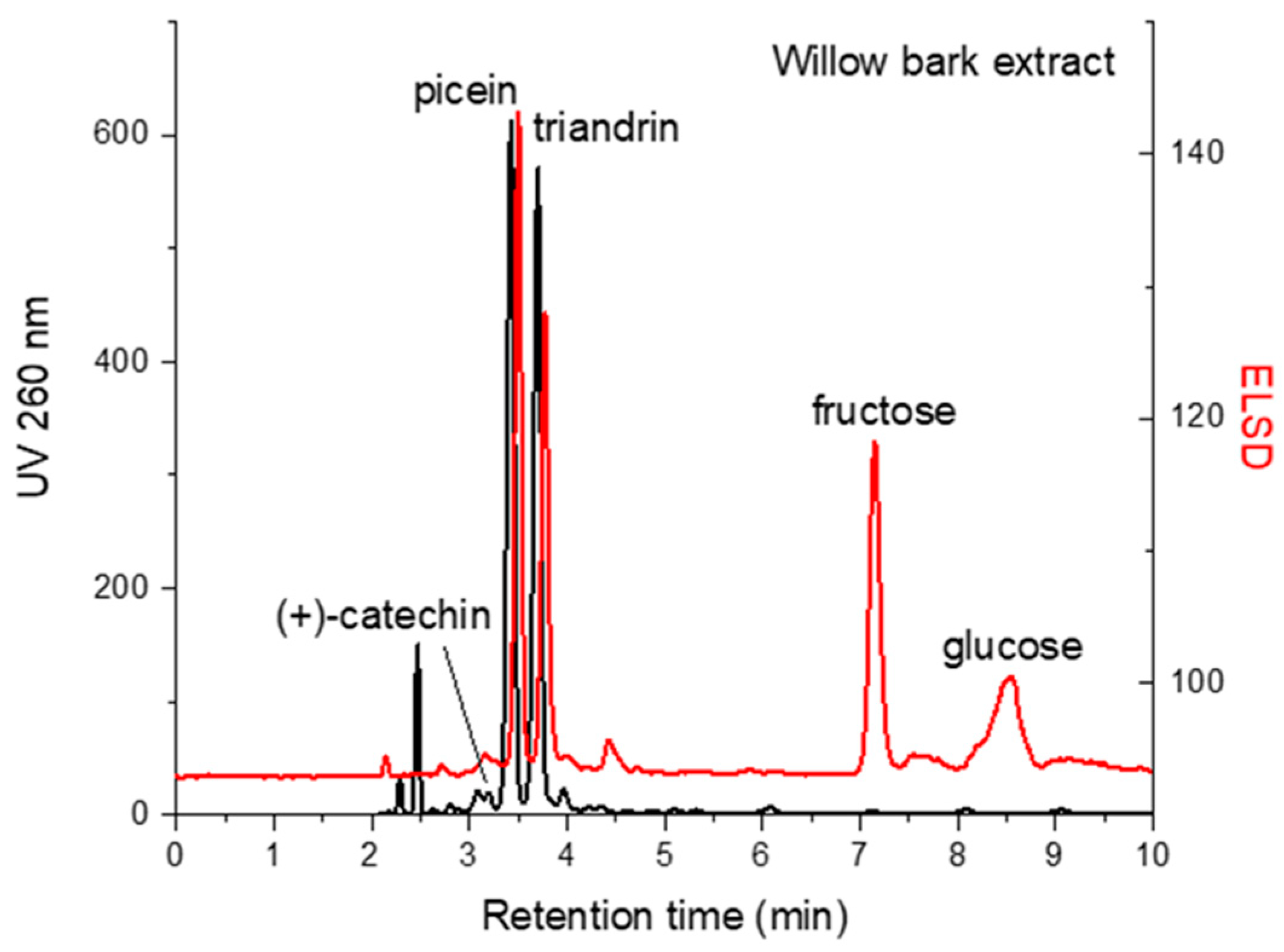 Applsci 11 03808 g003 Applsci 11 03808 g003