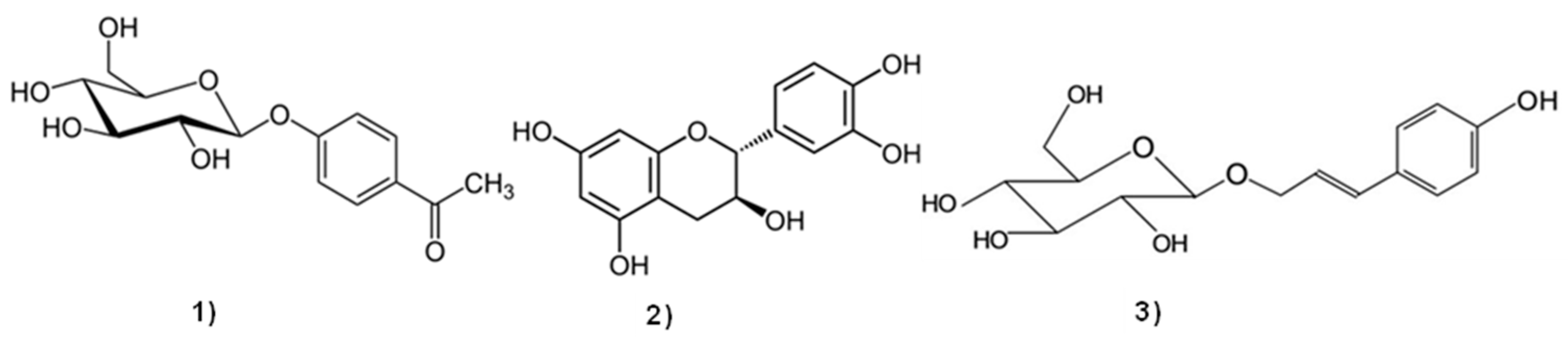Applsci 11 03808 sch001 Applsci 11 03808 sch001