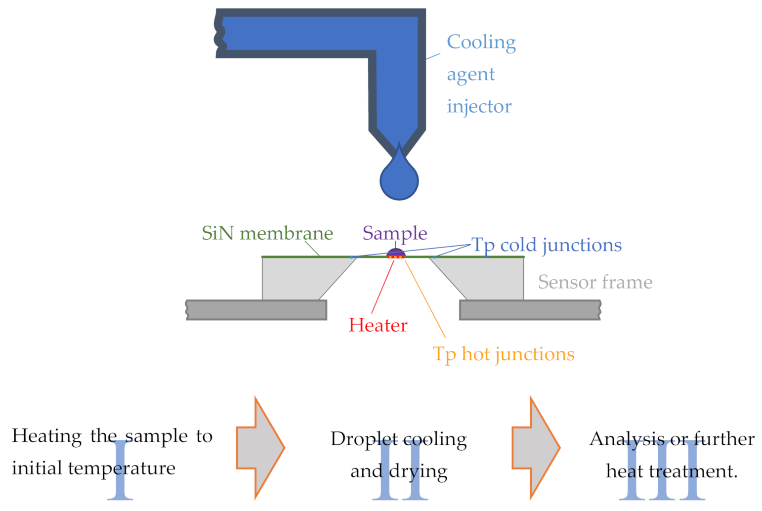 Applsci 11 03813 g003 Applsci 11 03813 g003