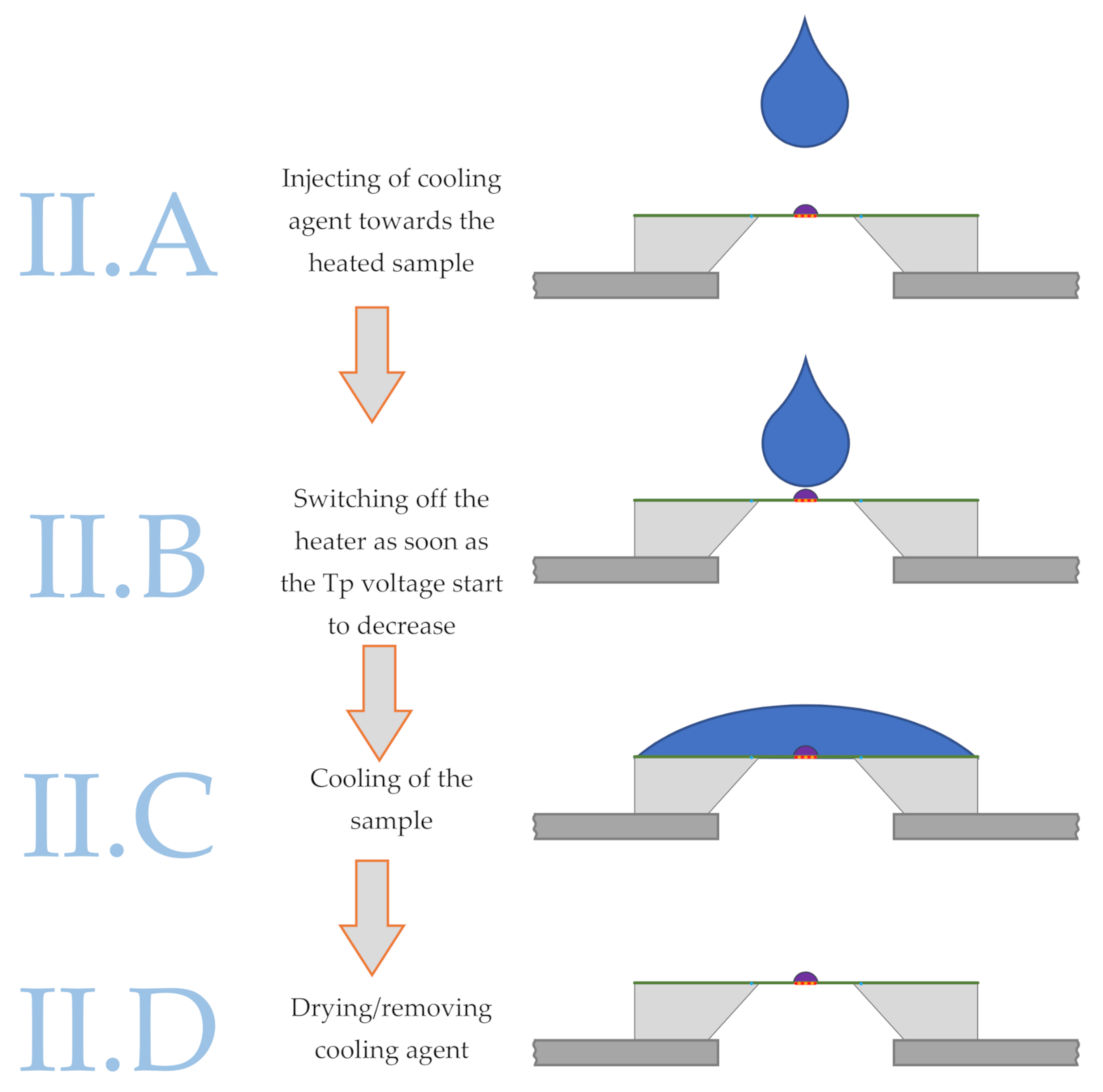 Applsci 11 03813 g004 Applsci 11 03813 g004
