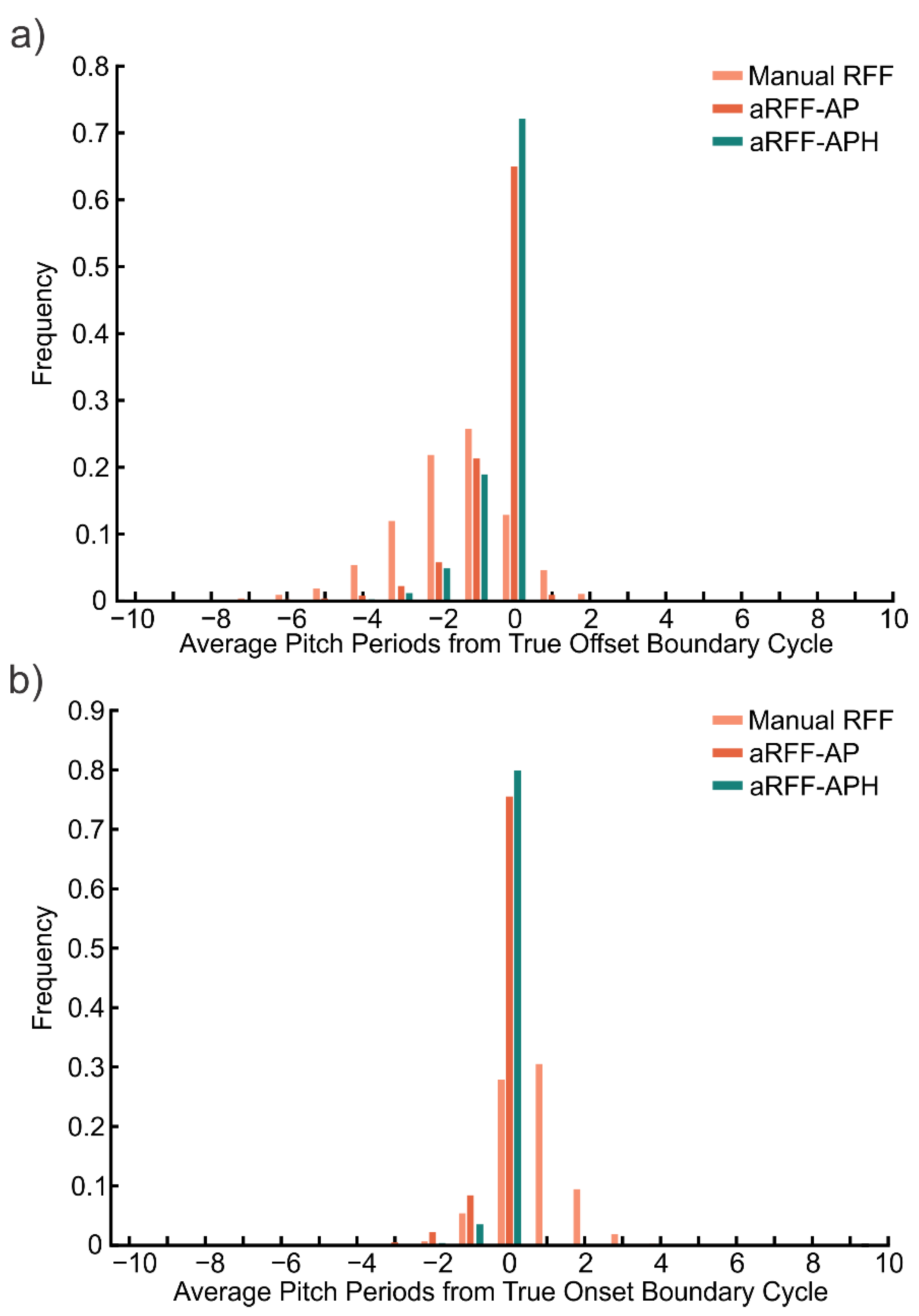 Applsci 11 03816 g005 Applsci 11 03816 g005