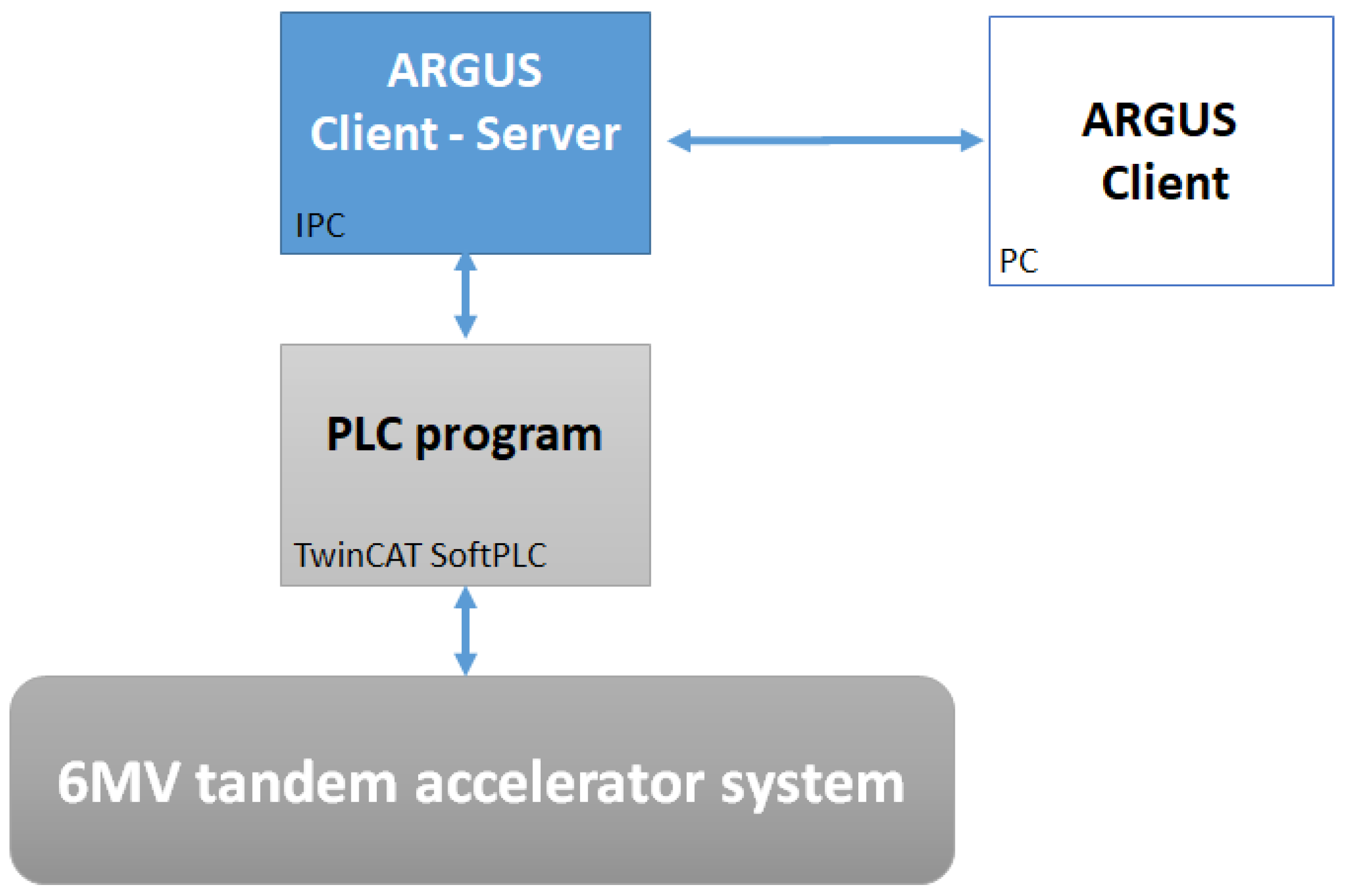 Applsci 11 03817 g002 Applsci 11 03817 g002