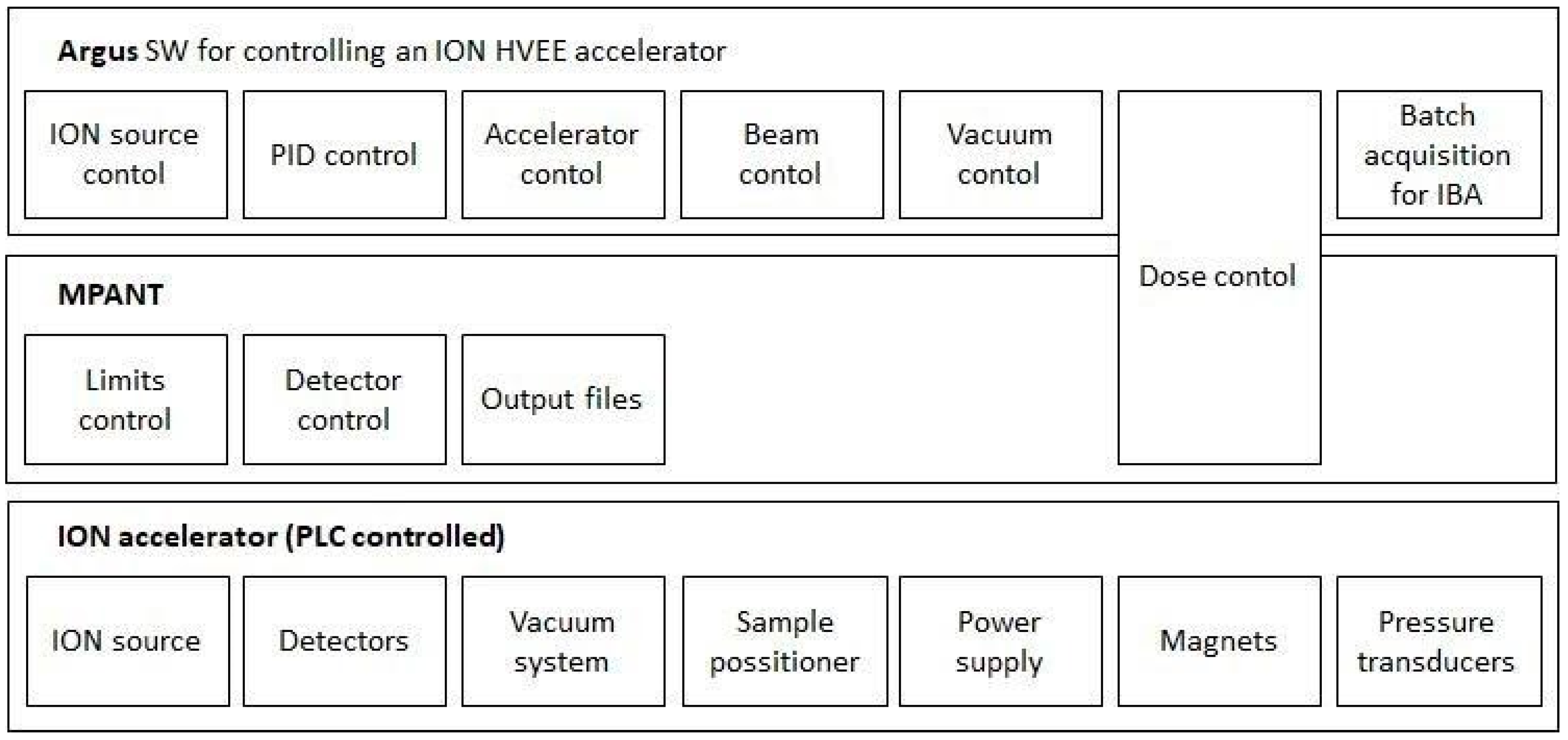 Applsci 11 03817 g003 Applsci 11 03817 g003
