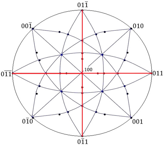 Channeling Rbs RBS Channeling MATLAB Application for Automated Measurement Control and ...