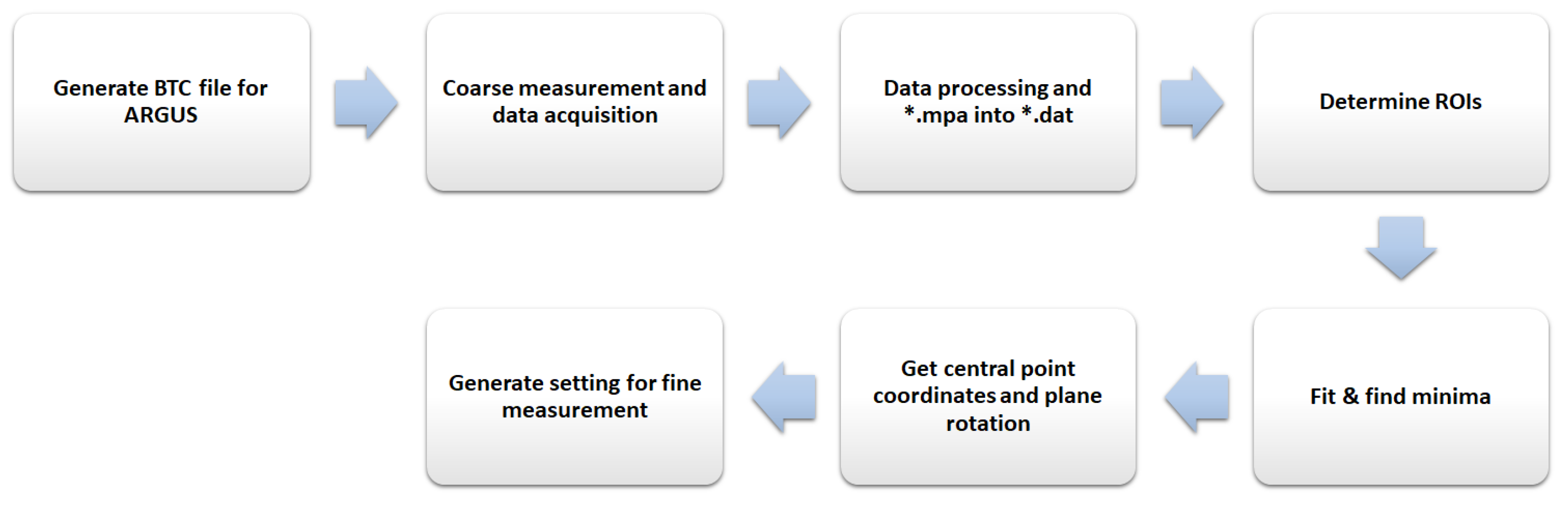 Applsci 11 03817 g007 Applsci 11 03817 g007
