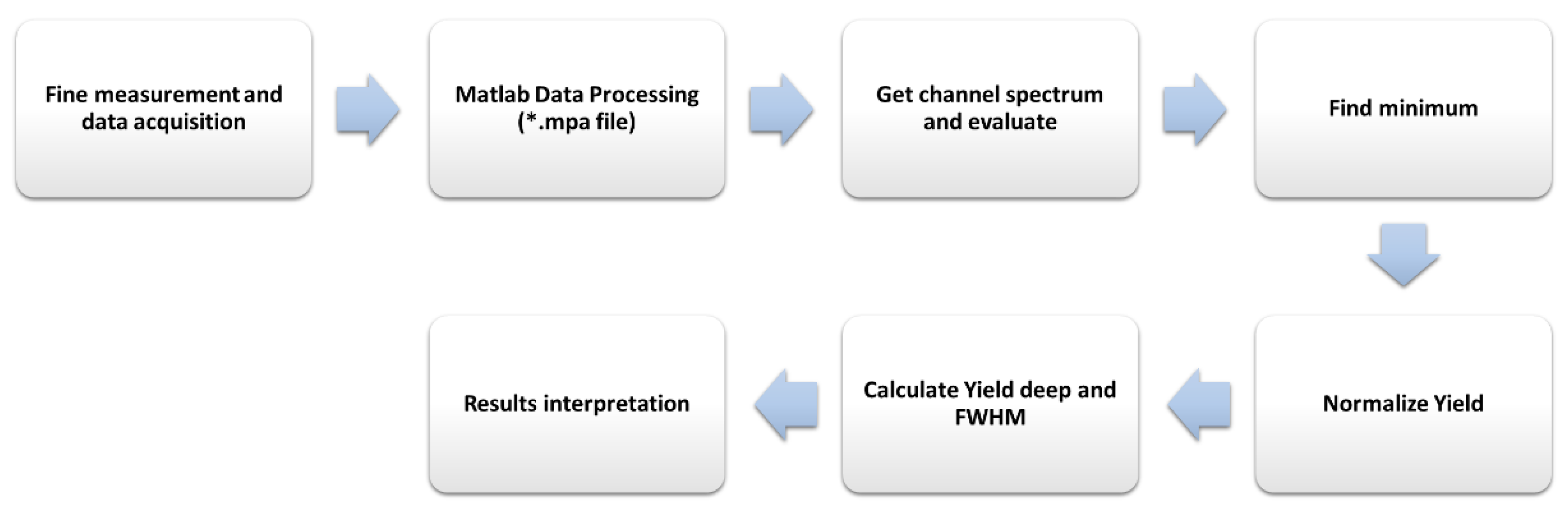 Applsci 11 03817 g008 Applsci 11 03817 g008