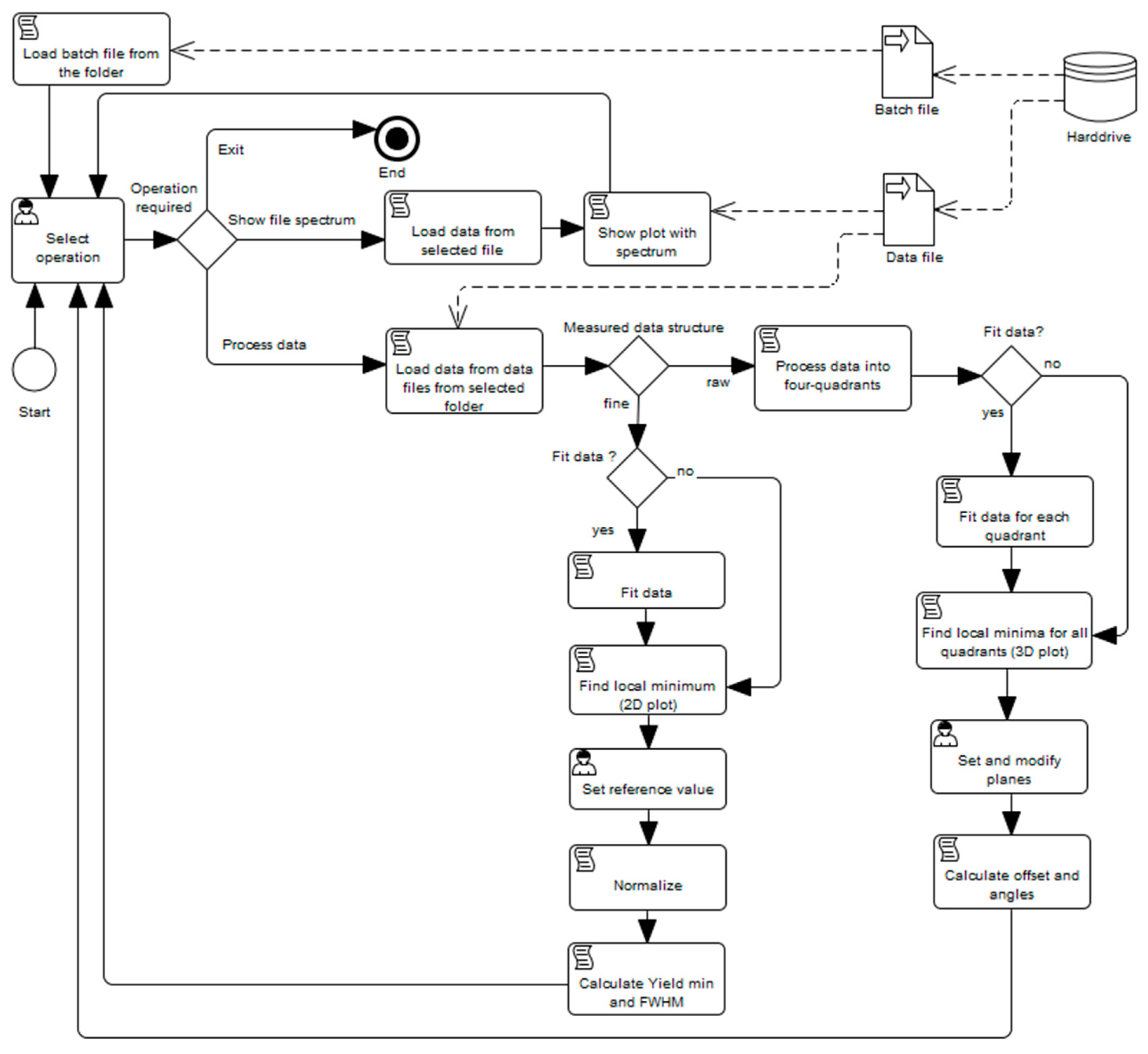 Applsci 11 03817 g010 Applsci 11 03817 g010