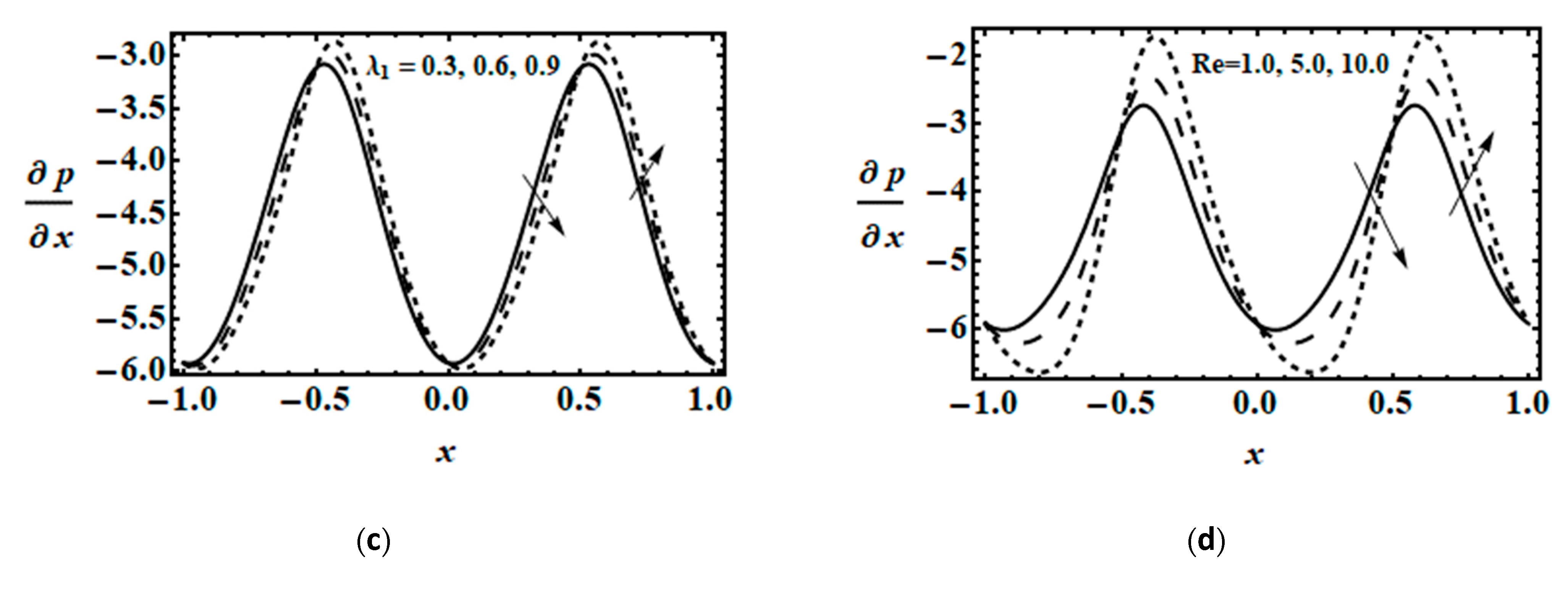 Applsci 11 03819 g004b