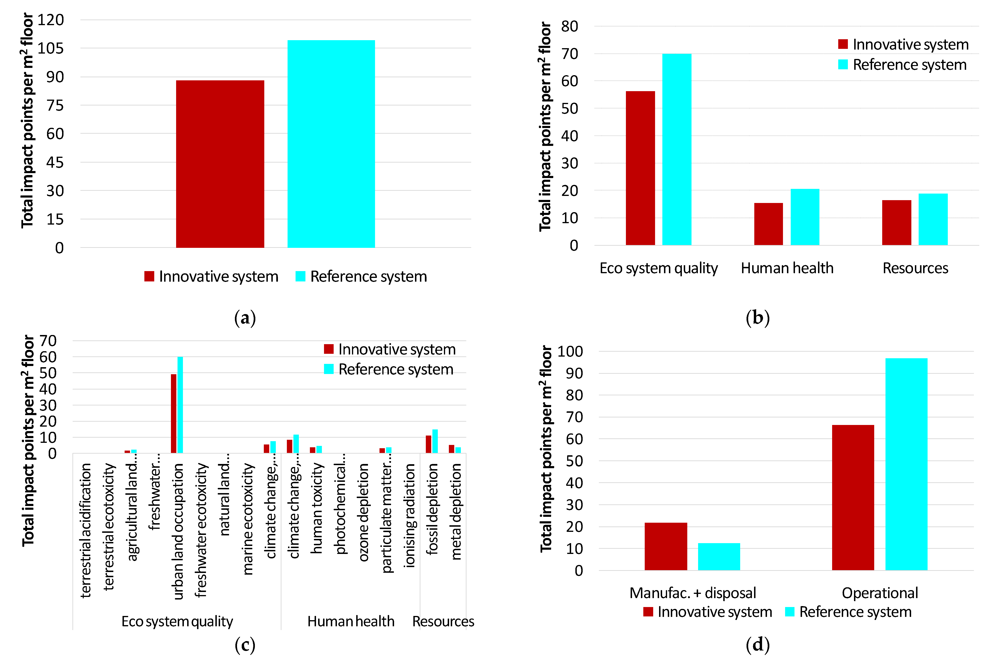 Applsci 11 03820 g004