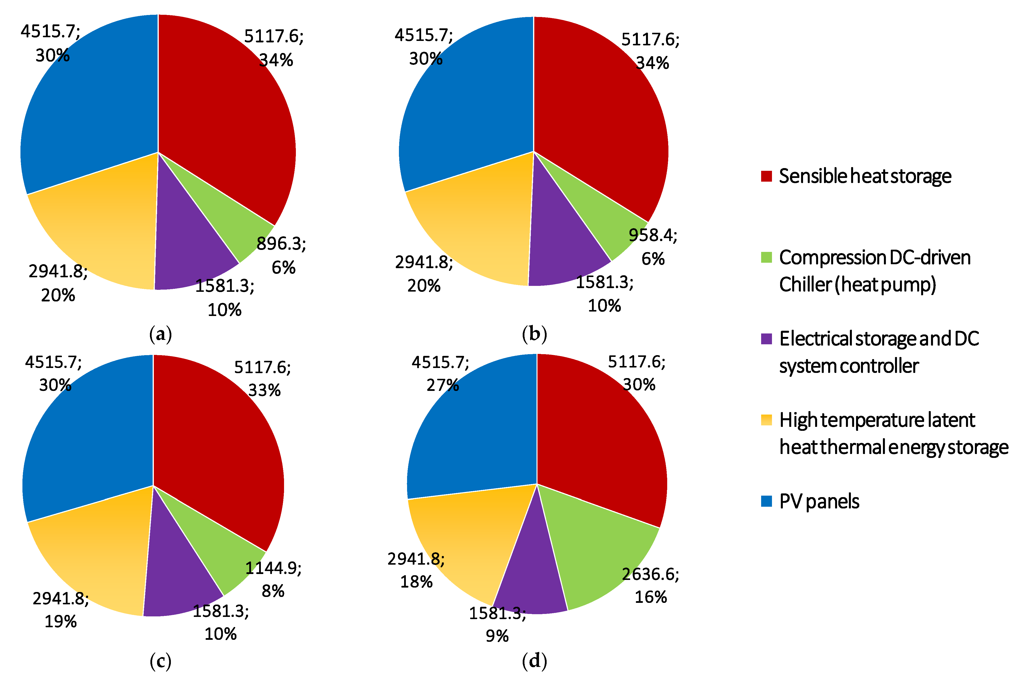 Applsci 11 03820 g007